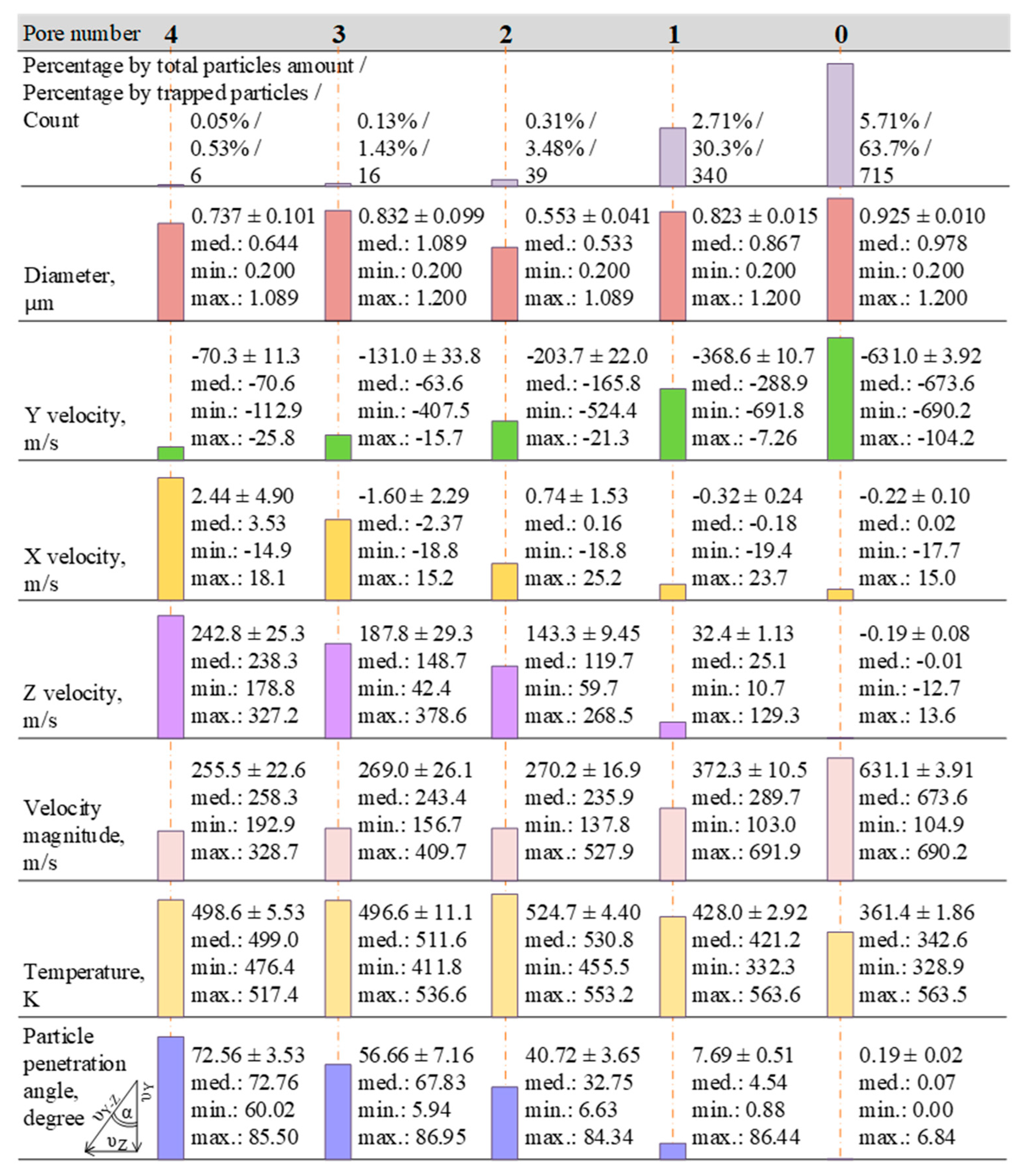 Preprints 113658 g017