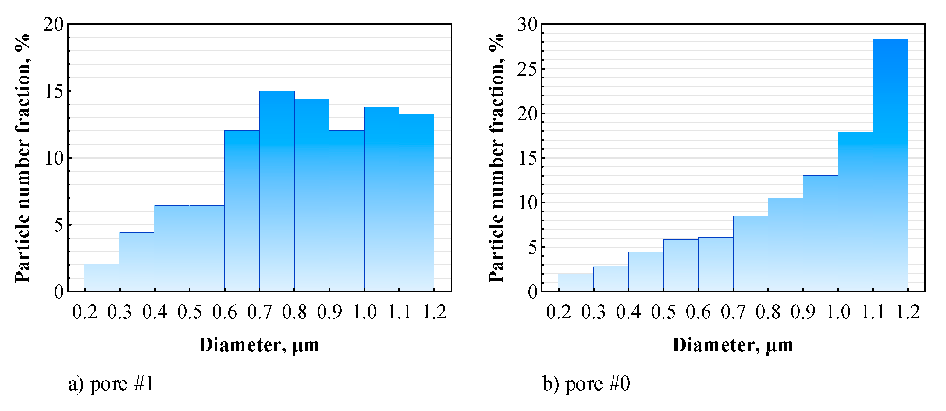 Preprints 113658 g018