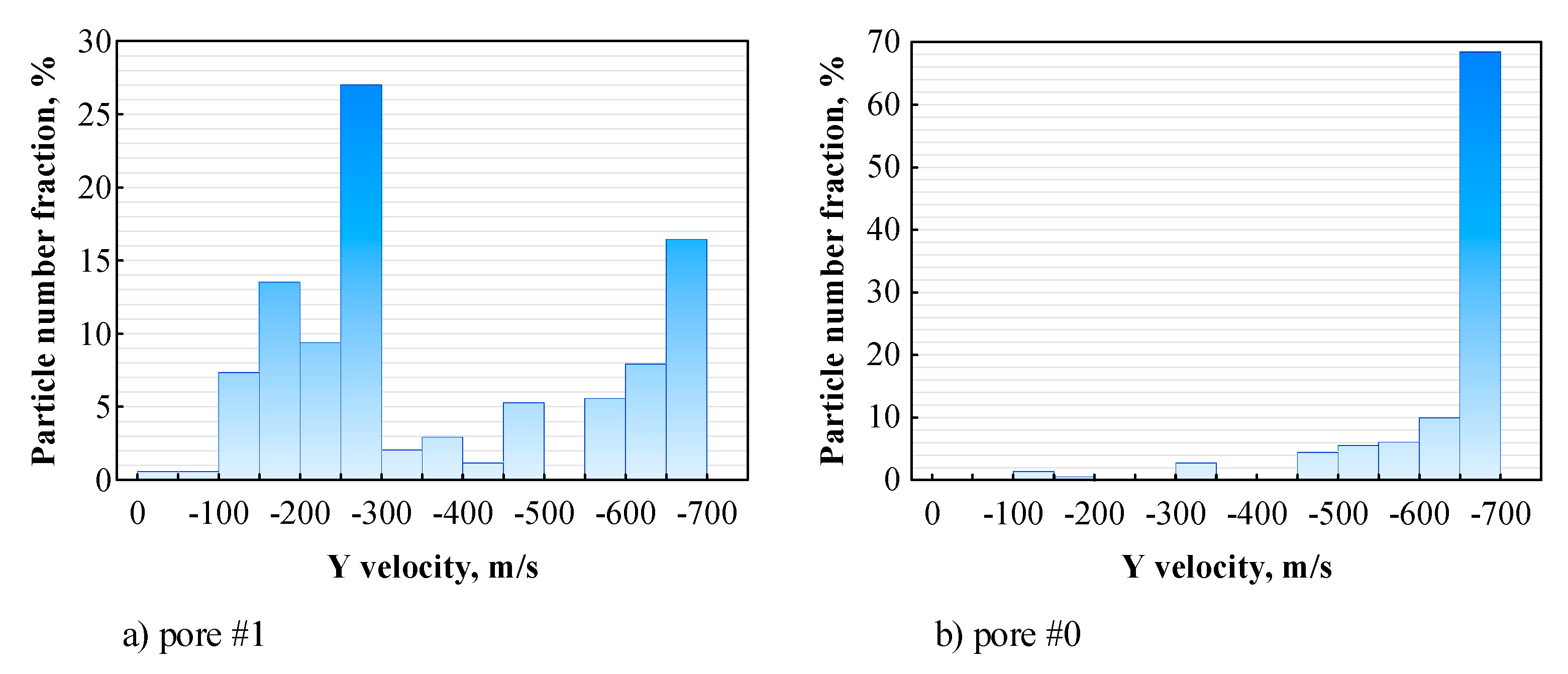 Preprints 113658 g019