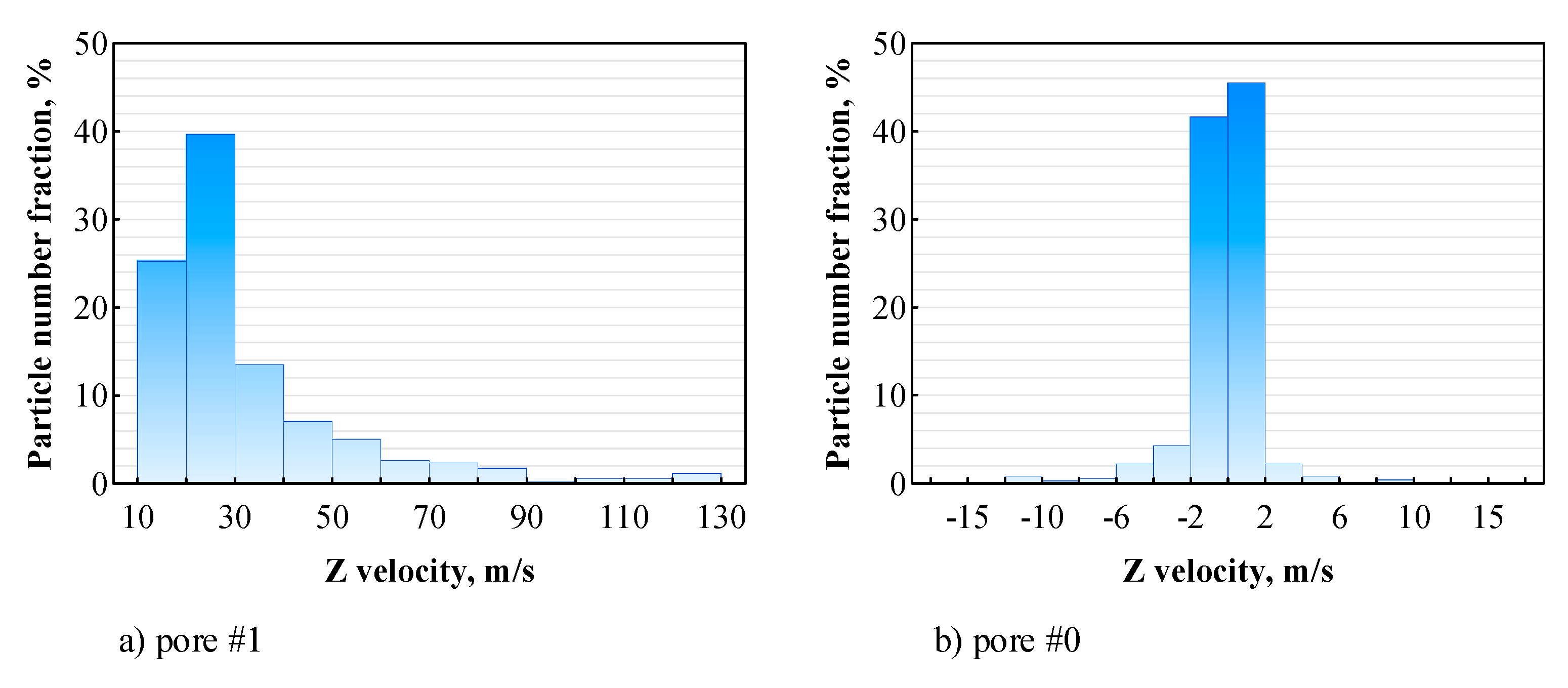 Preprints 113658 g020