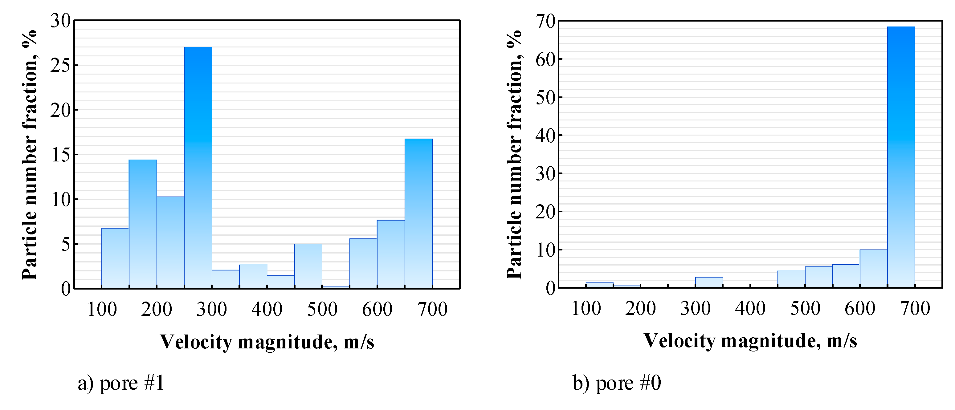 Preprints 113658 g021