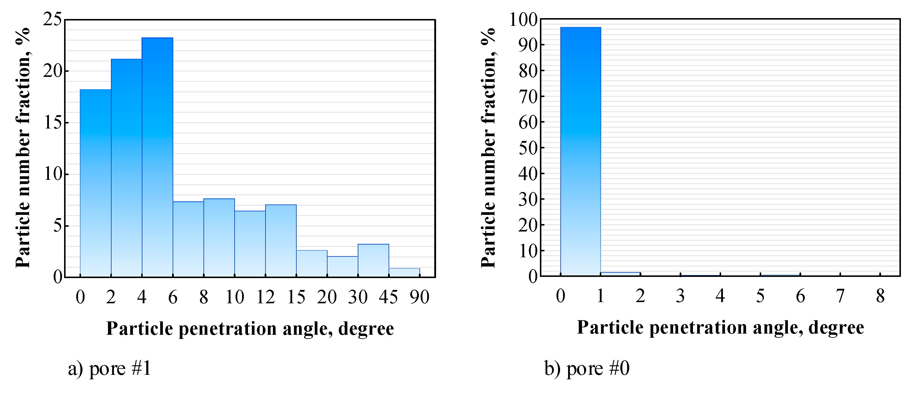 Preprints 113658 g022