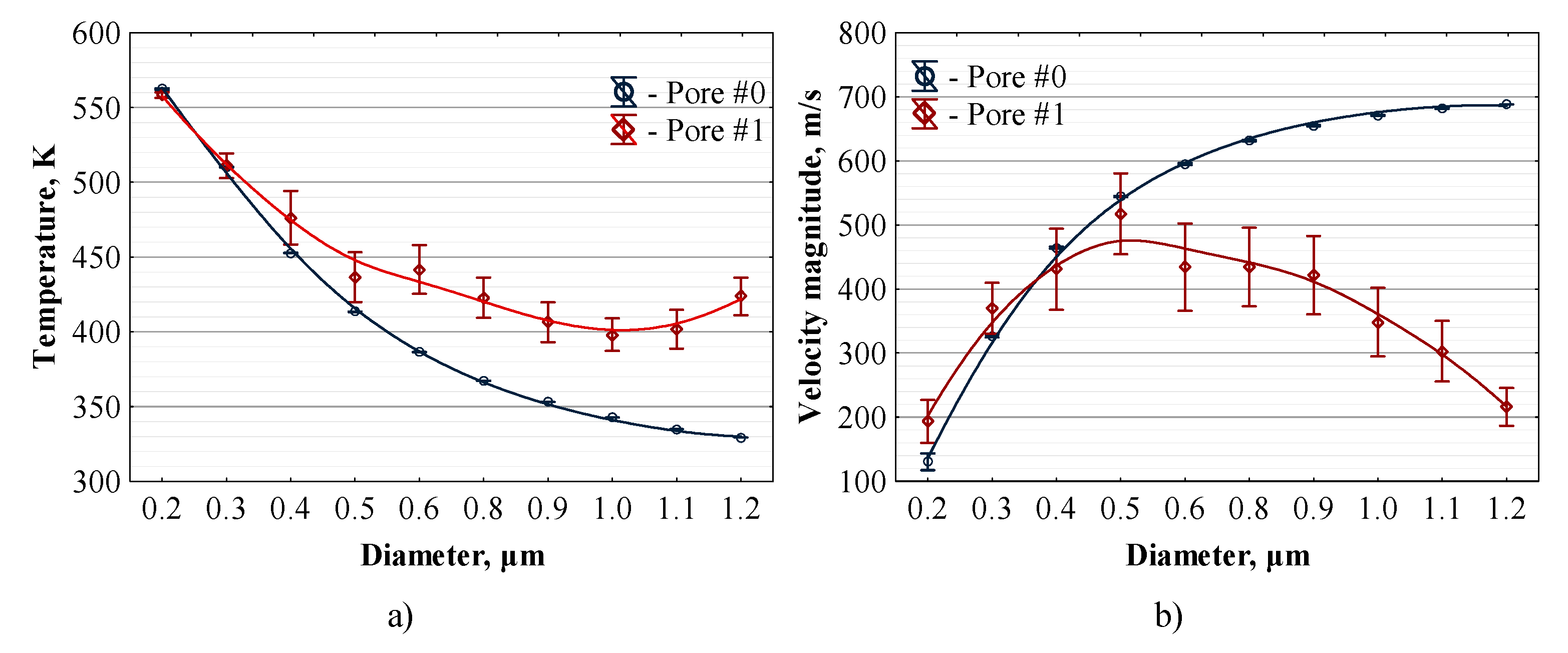 Preprints 113658 g023