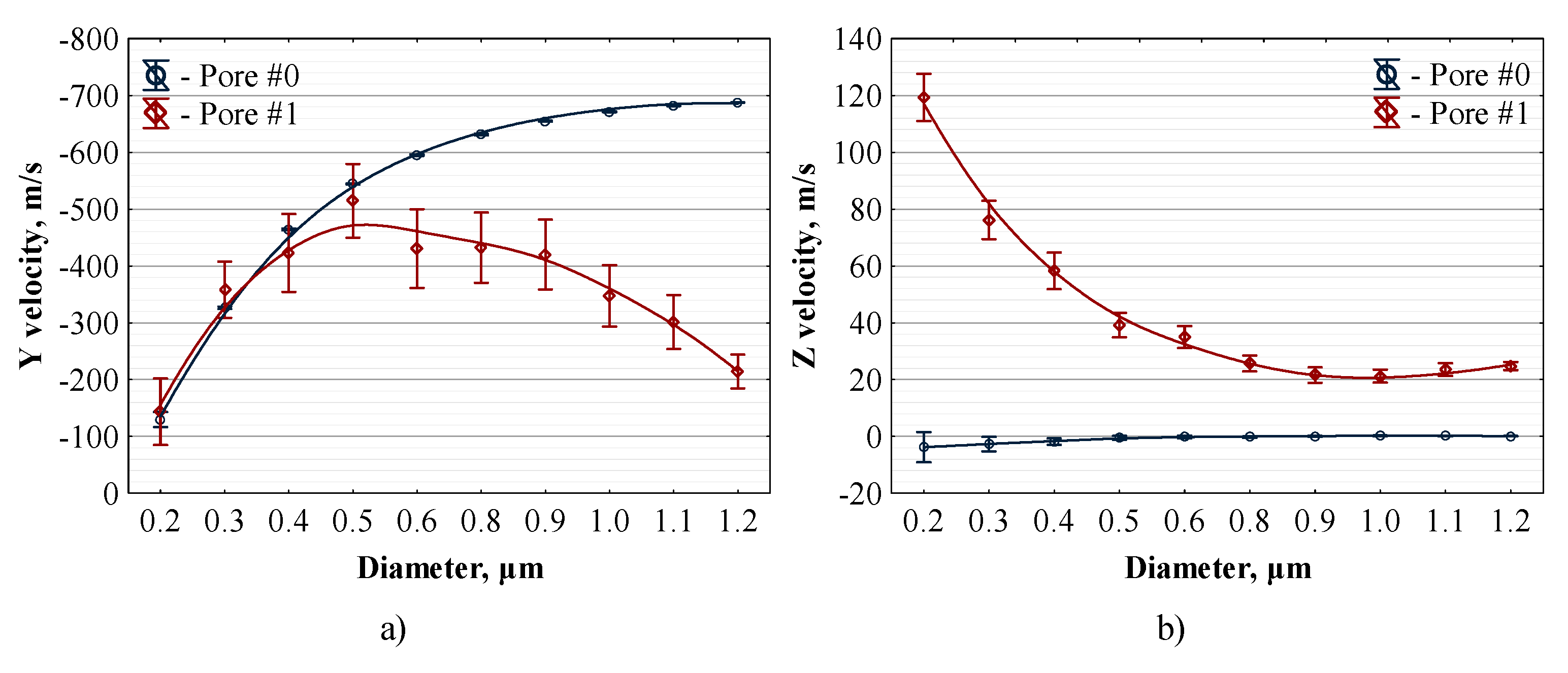 Preprints 113658 g024