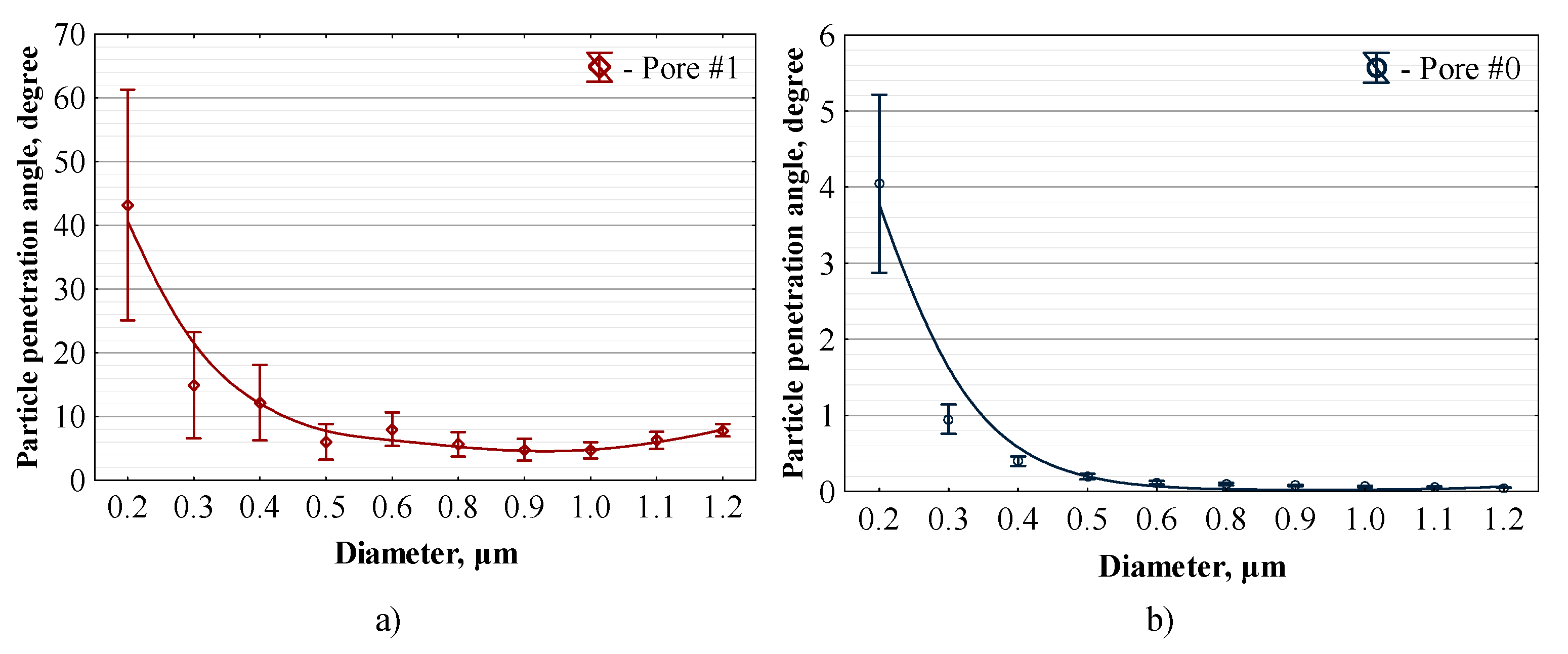 Preprints 113658 g025