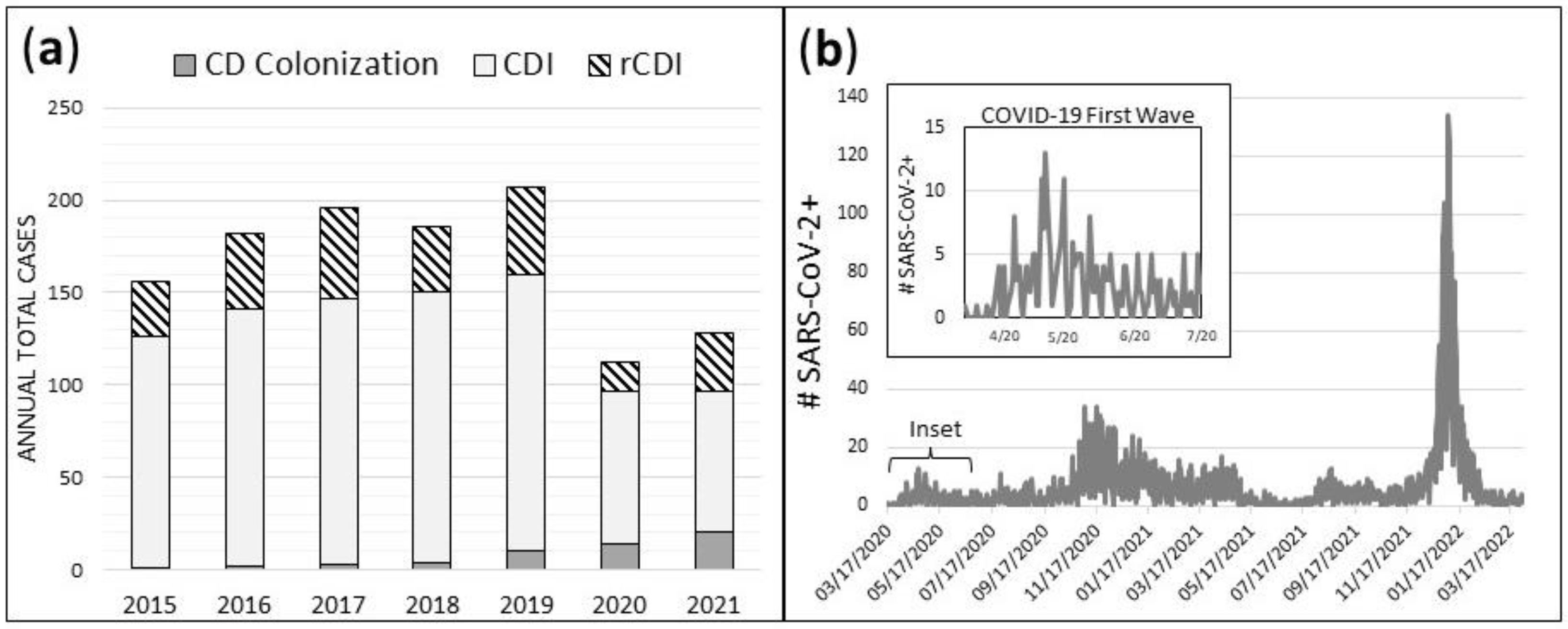 Preprints 76015 g001