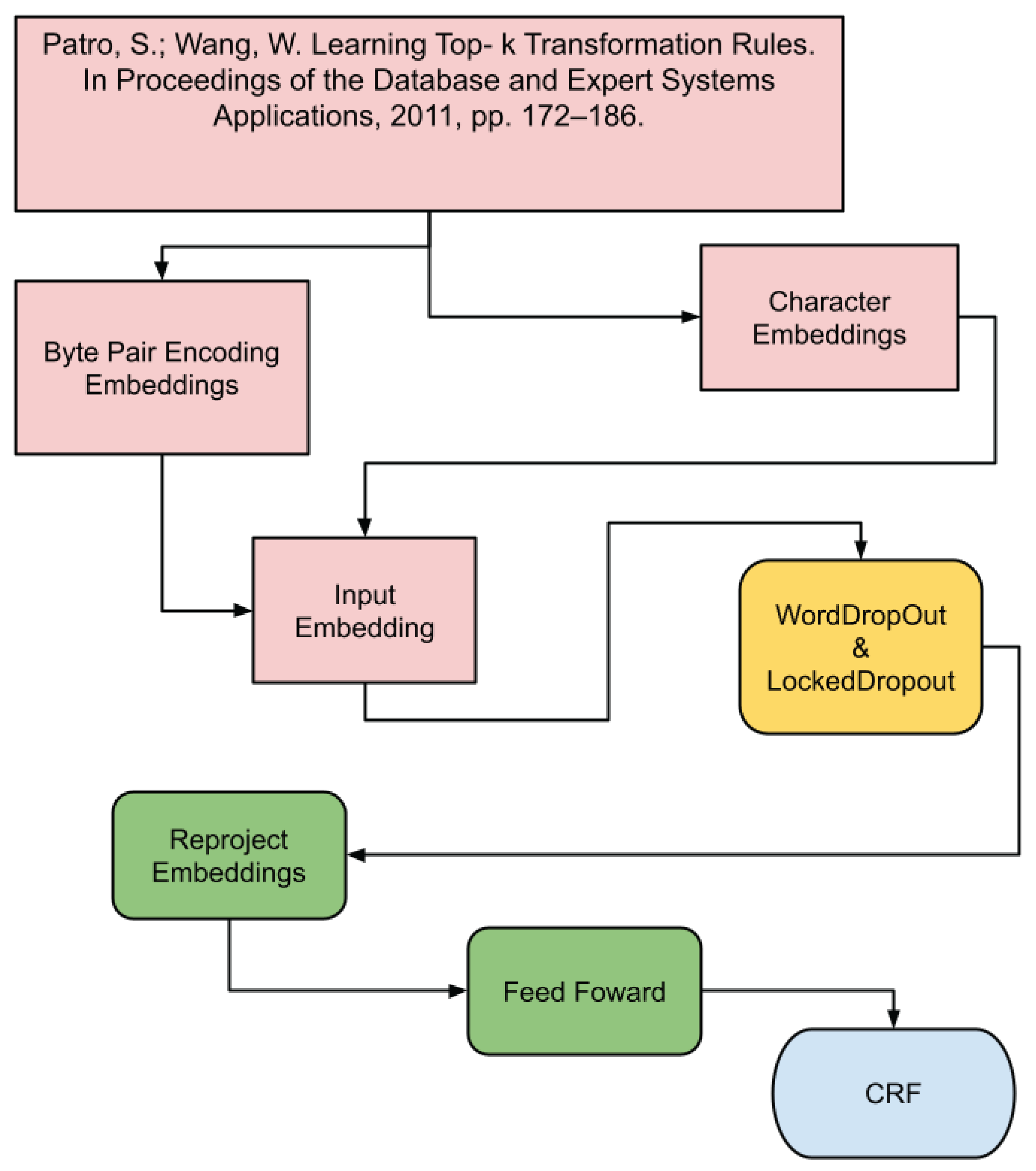 Preprints 101395 g001