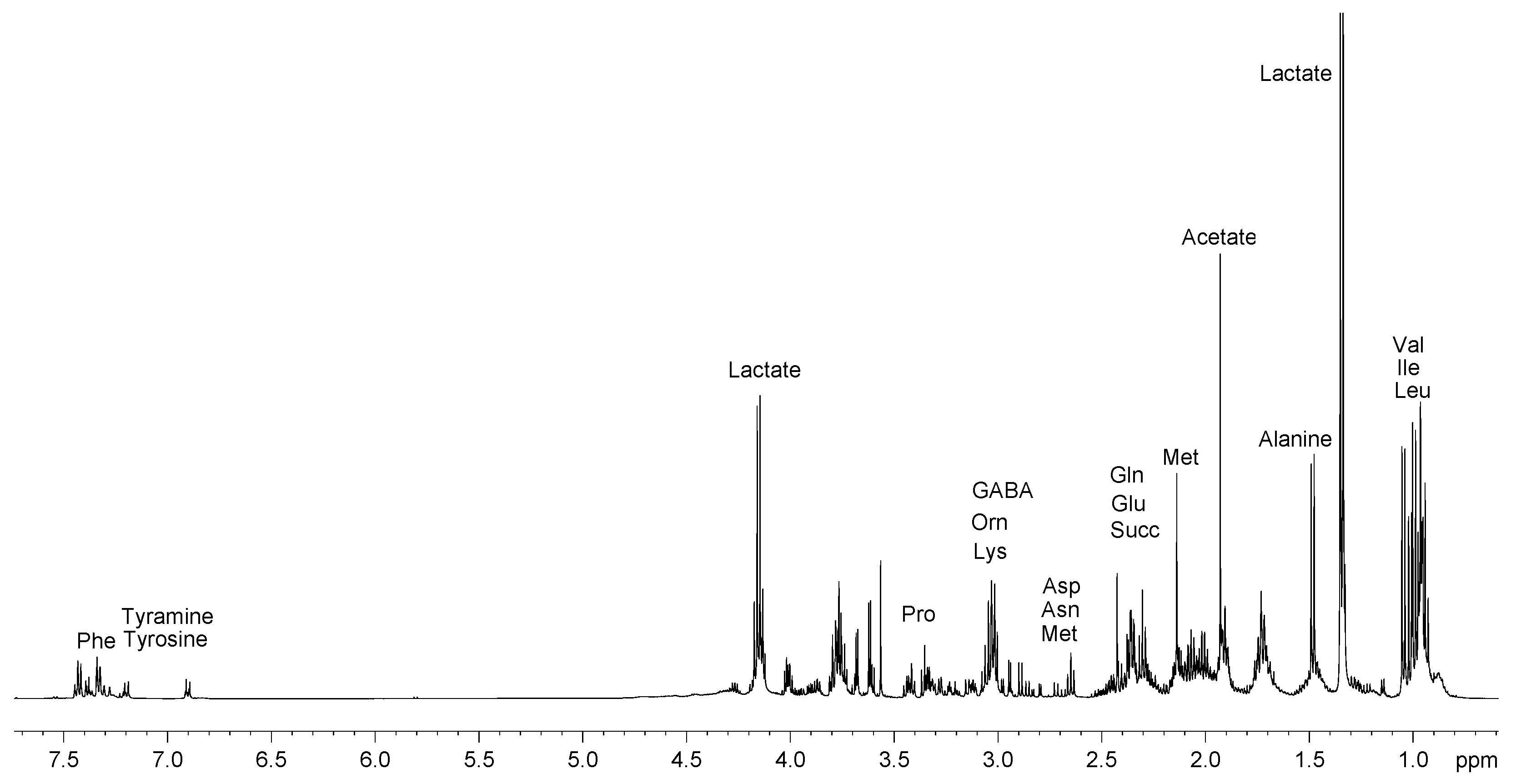 Preprints 76154 g001