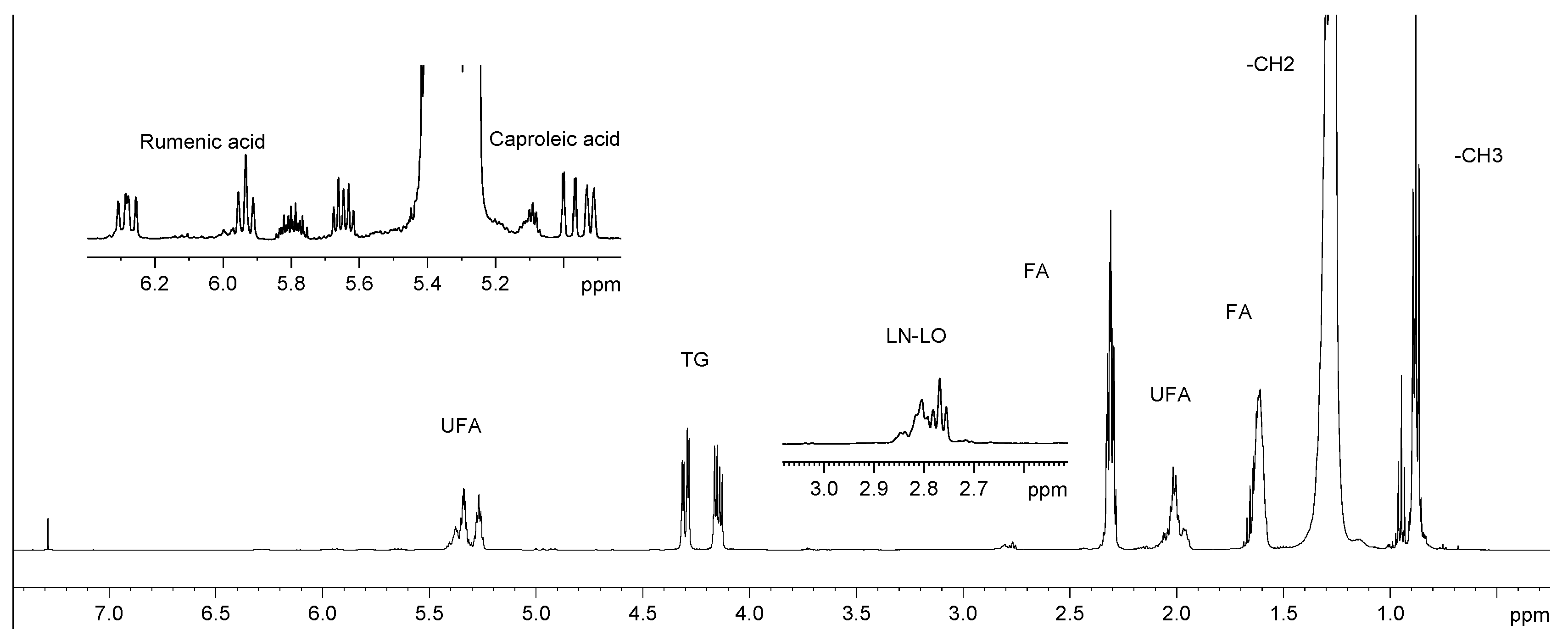 Preprints 76154 g002