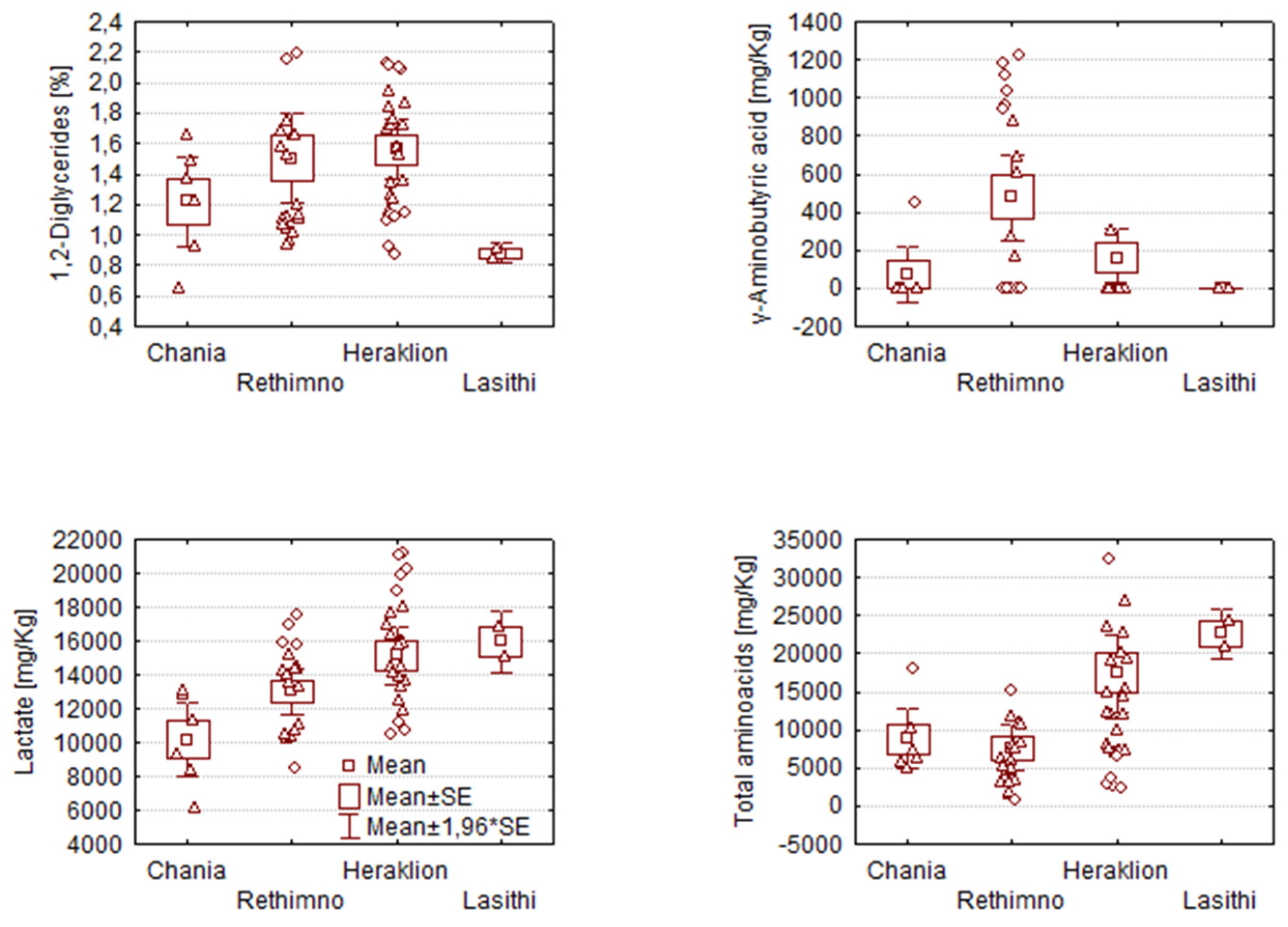 Preprints 76154 g003