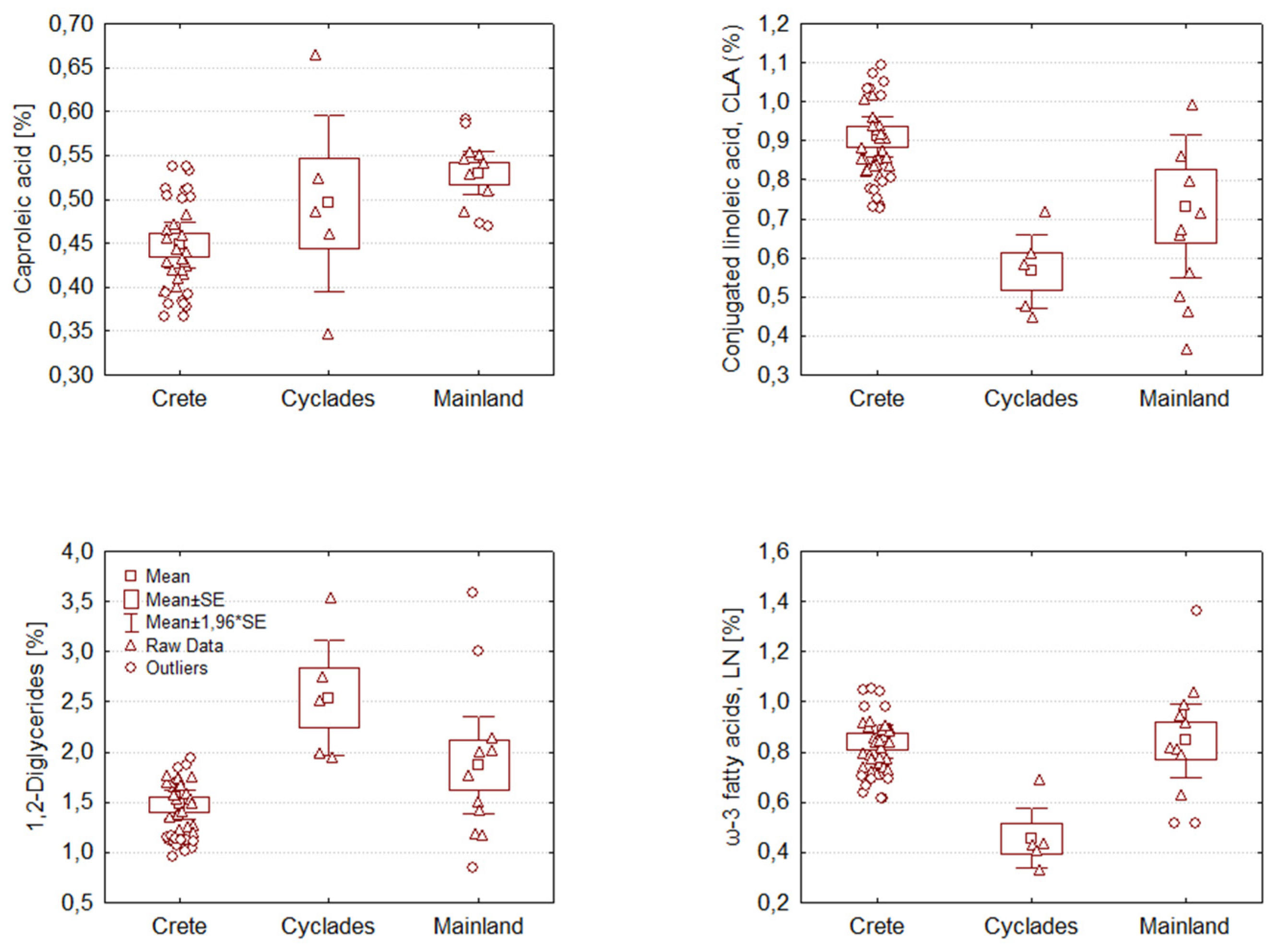 Preprints 76154 g004