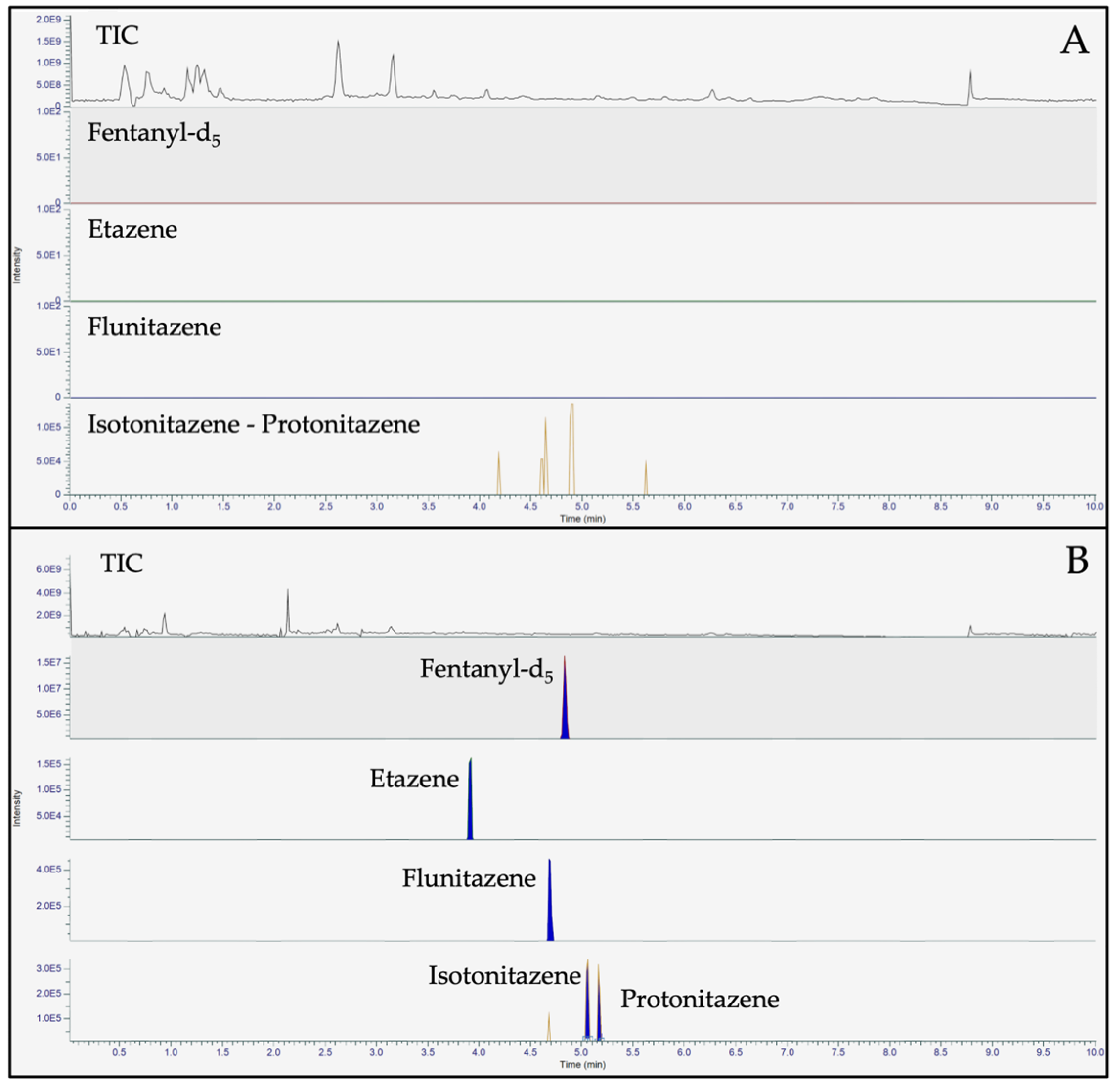 Preprints 121977 g003