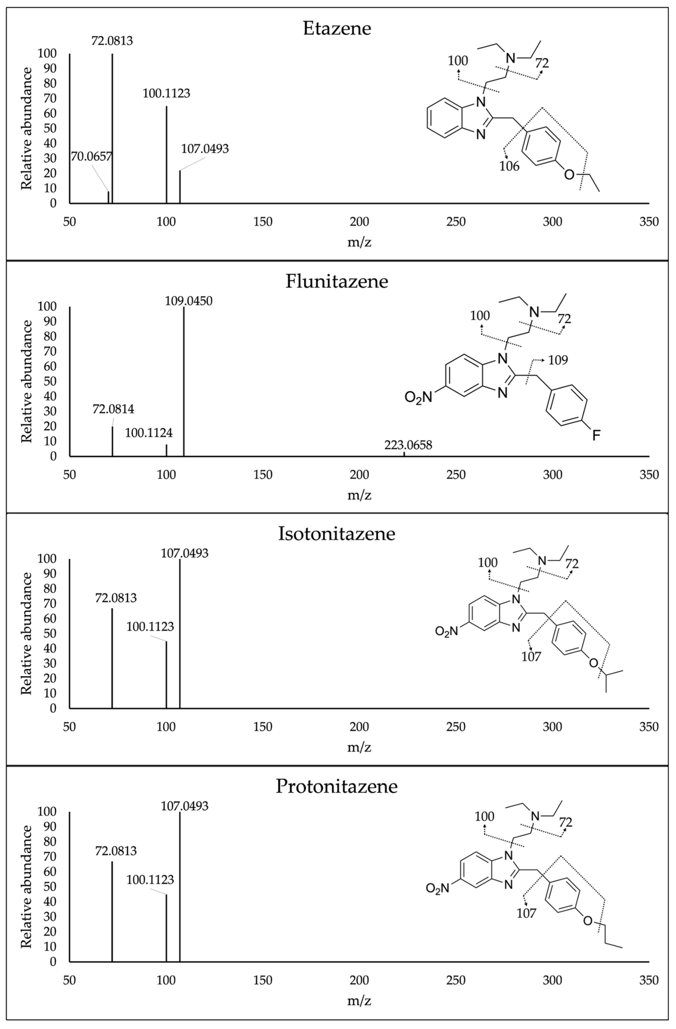 Preprints 121977 g004