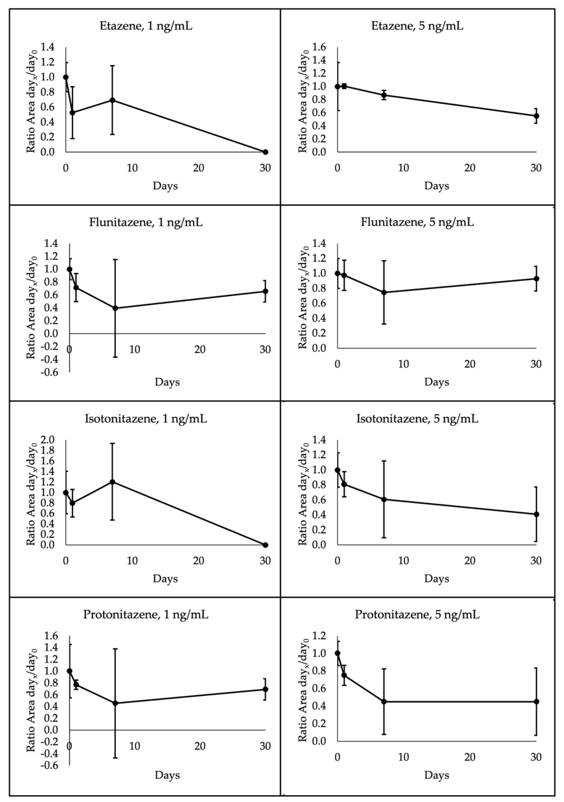 Preprints 121977 g006