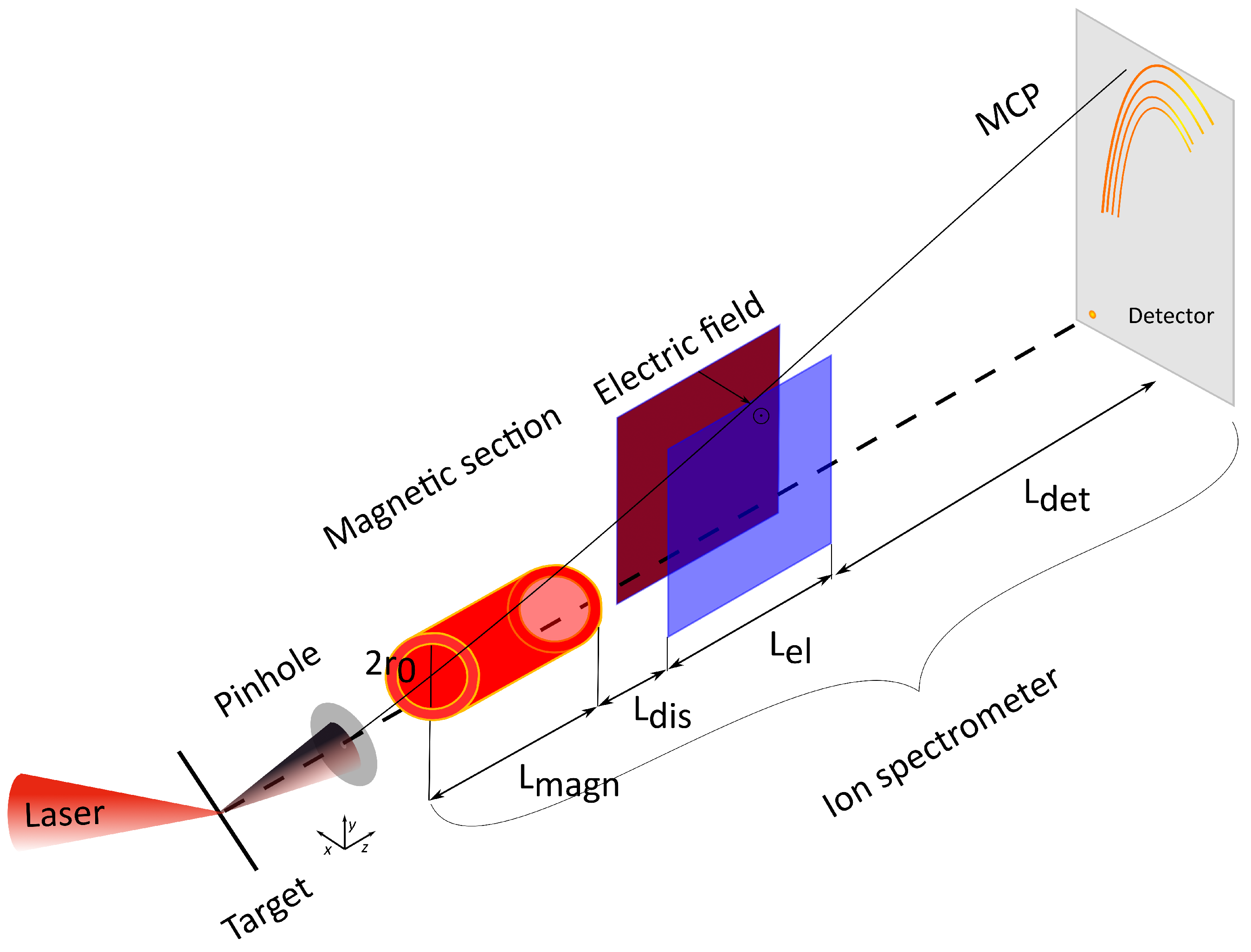 Preprints 106478 g001