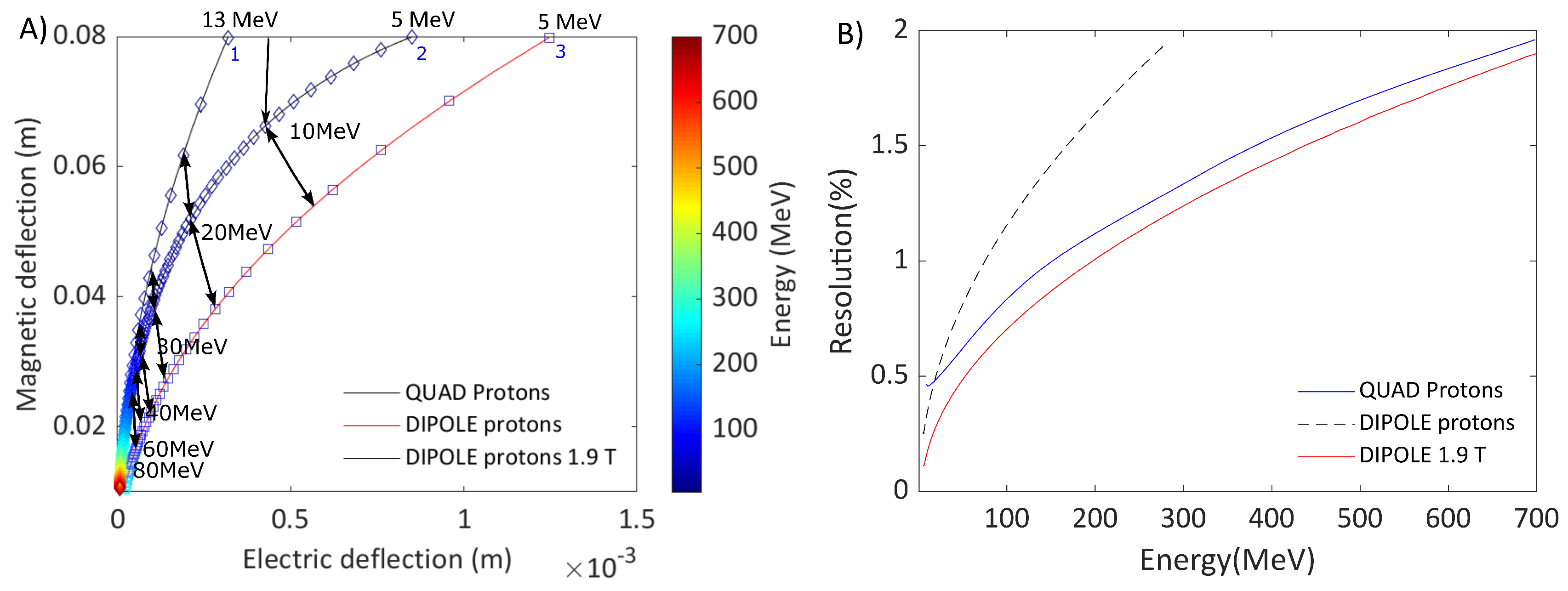 Preprints 106478 g003