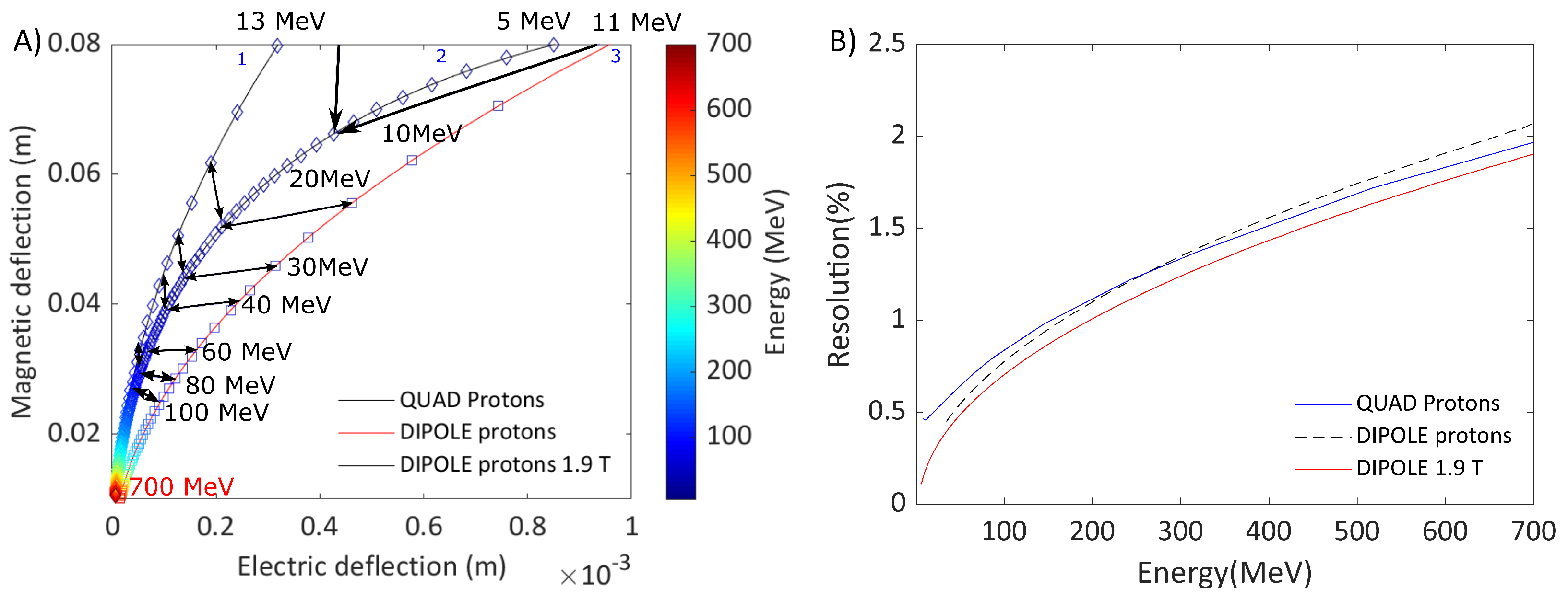 Preprints 106478 g004