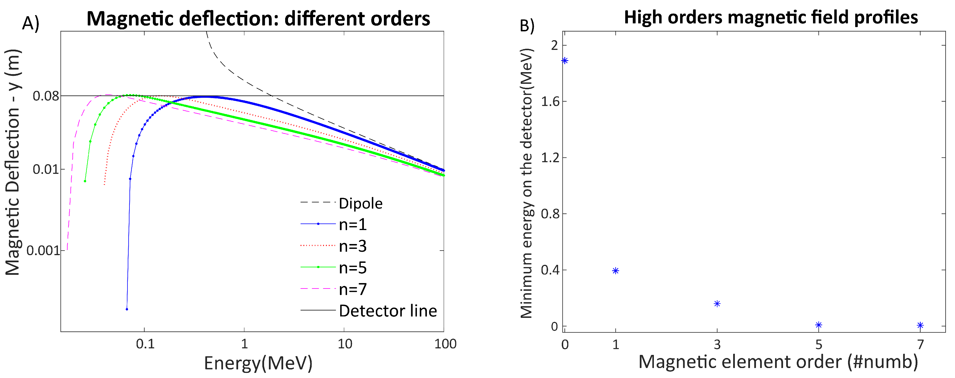 Preprints 106478 g005