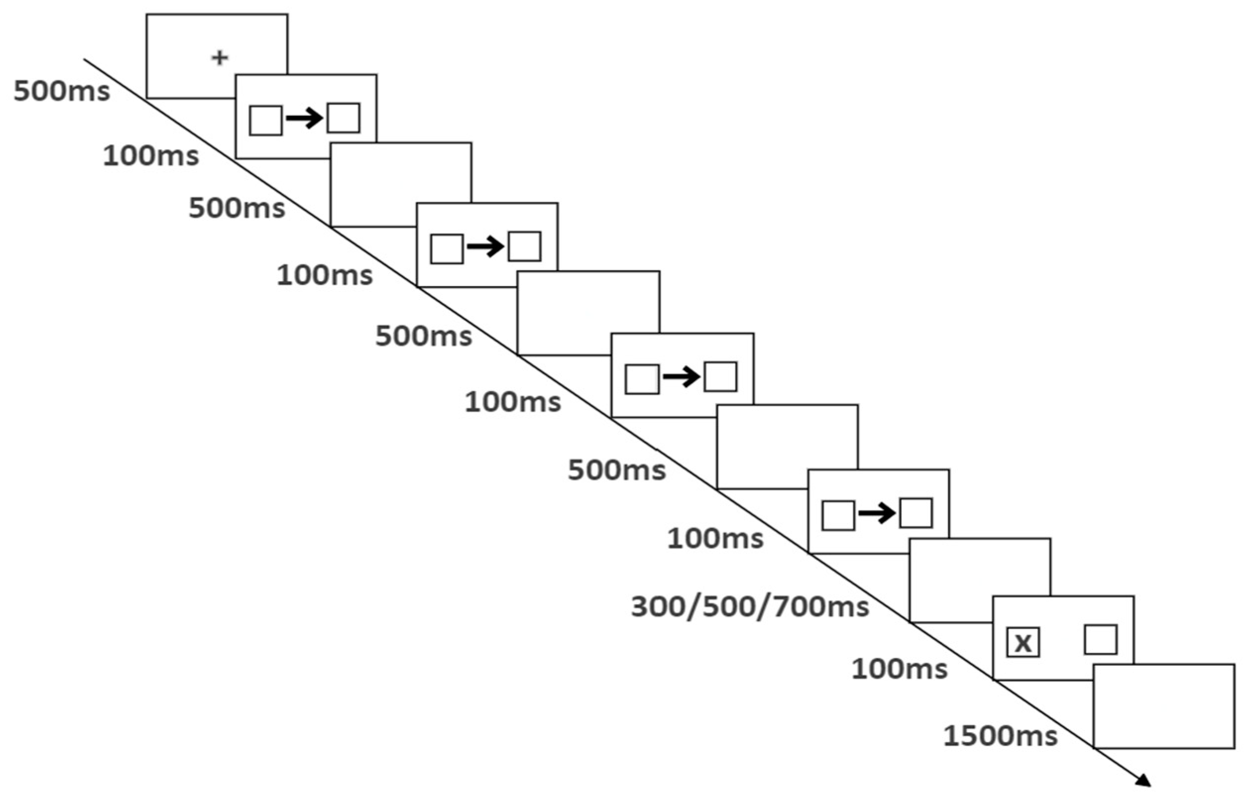 Preprints 99773 g001