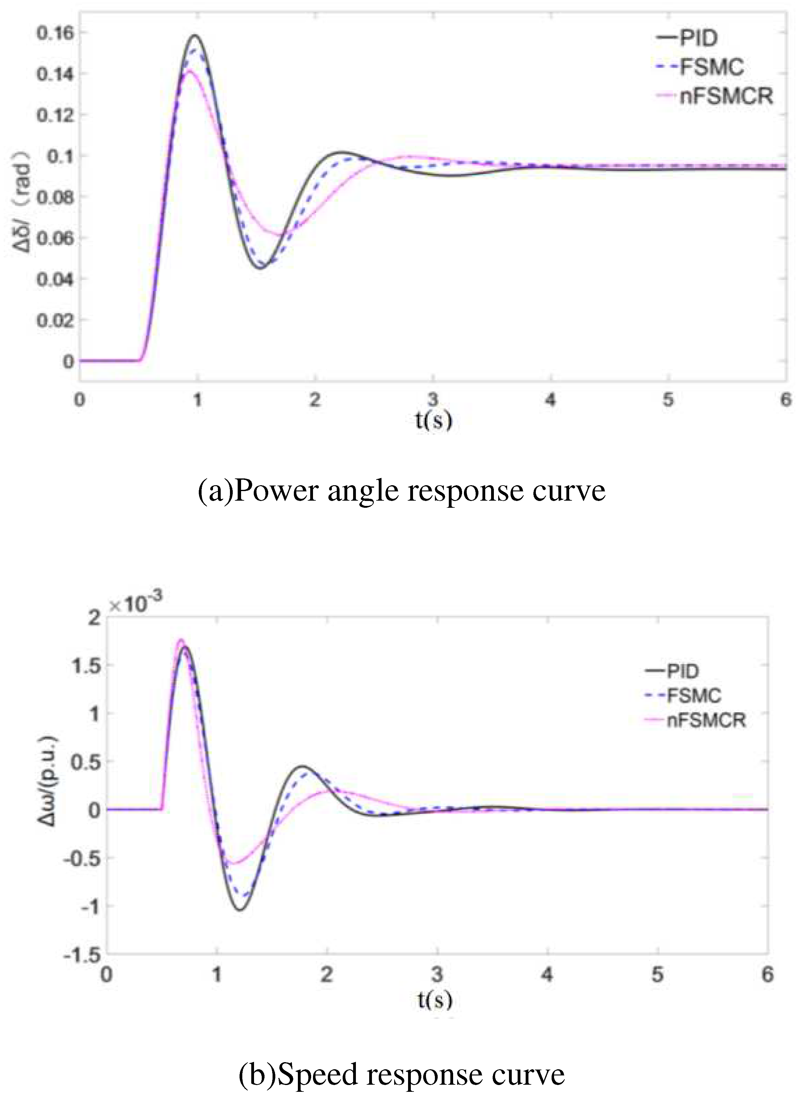 Preprints 69846 g005