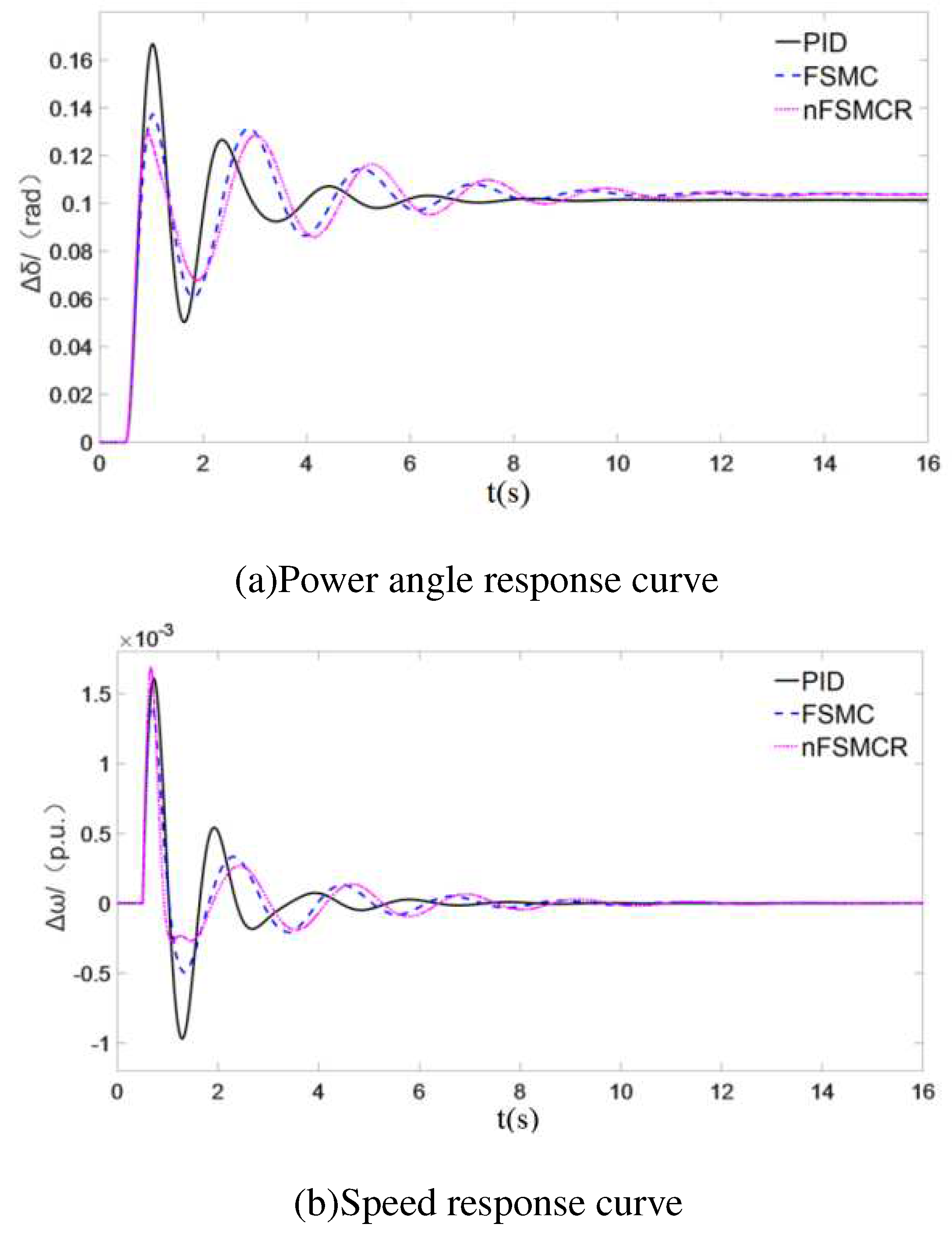 Preprints 69846 g006