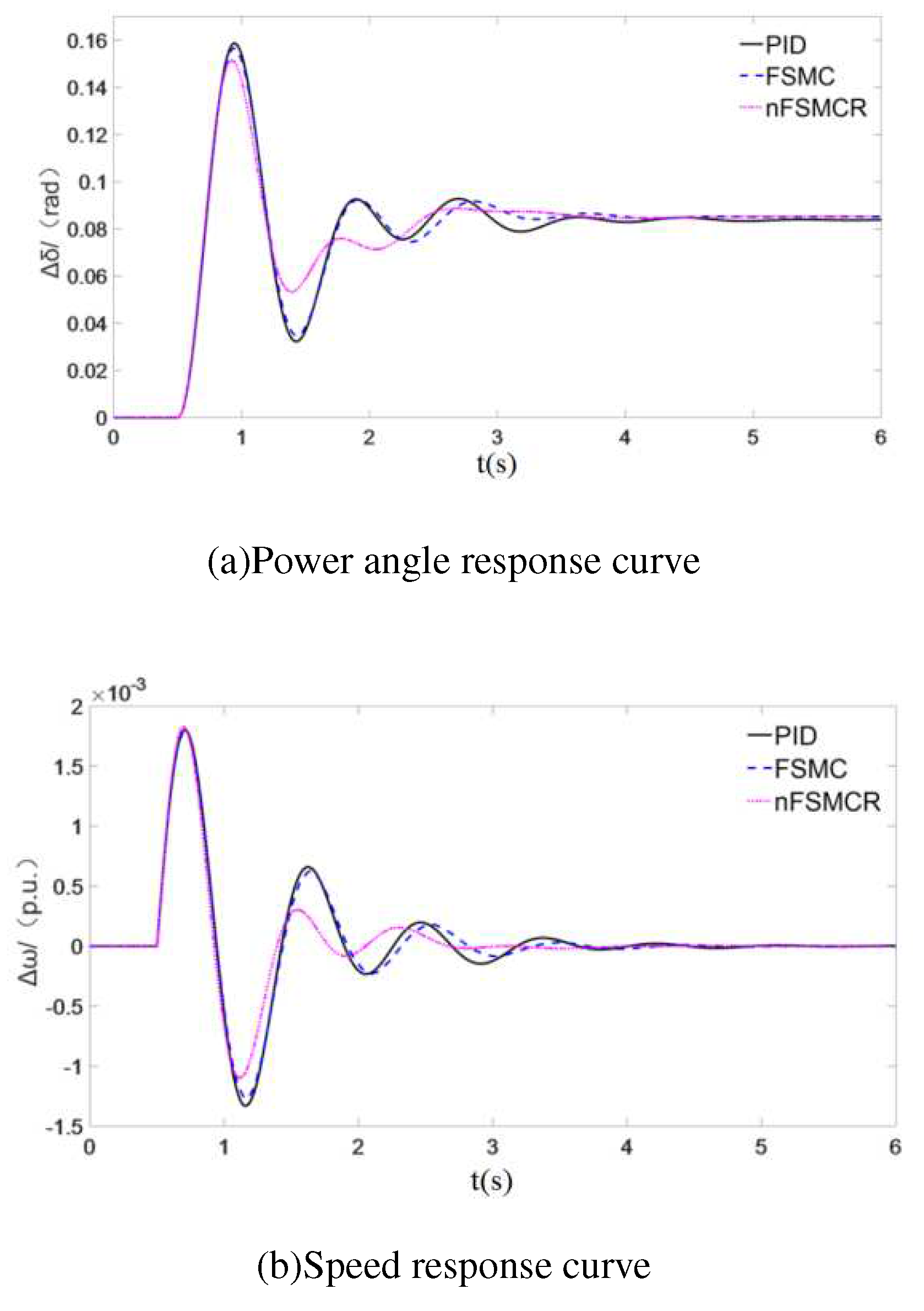 Preprints 69846 g007