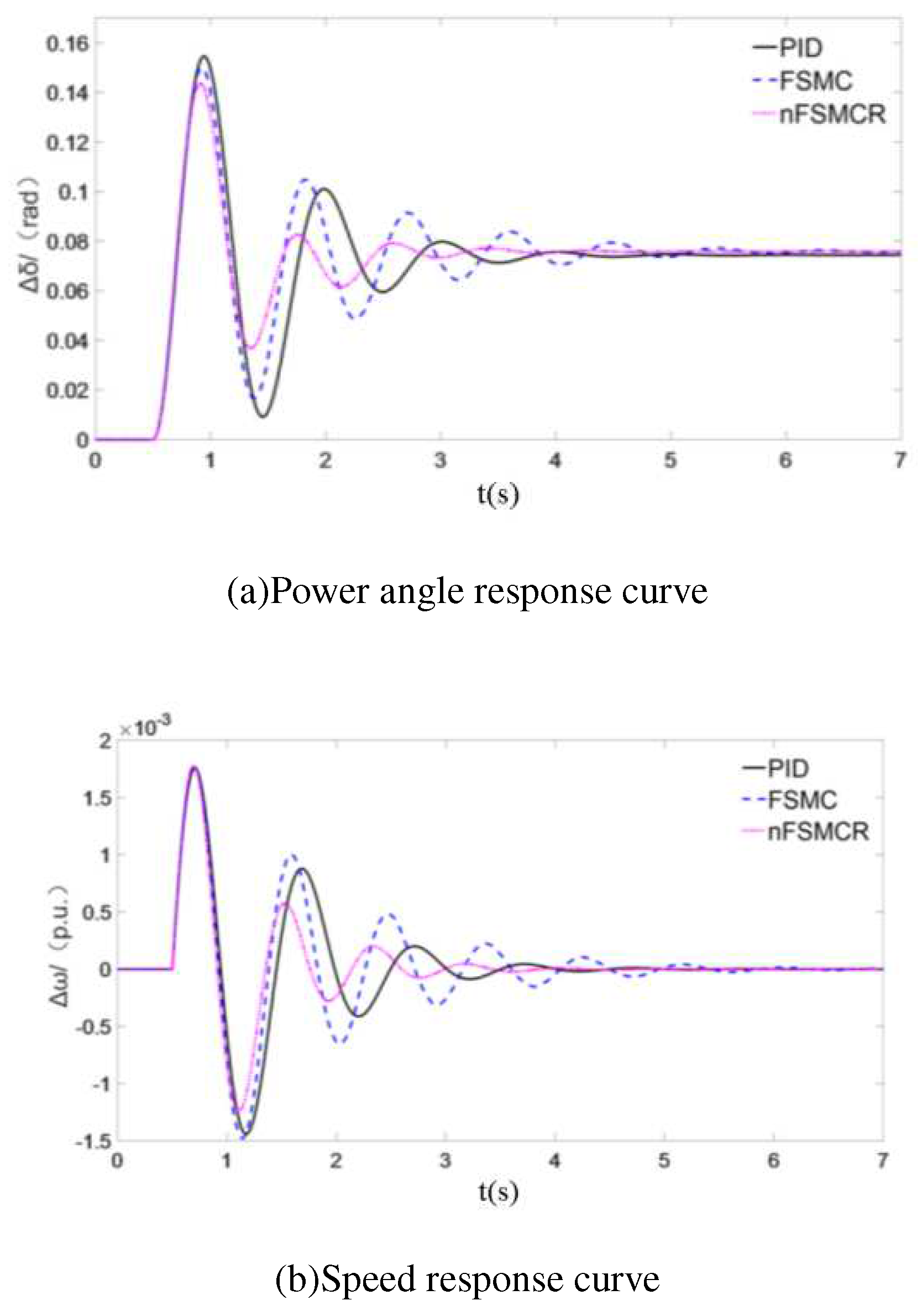 Preprints 69846 g008