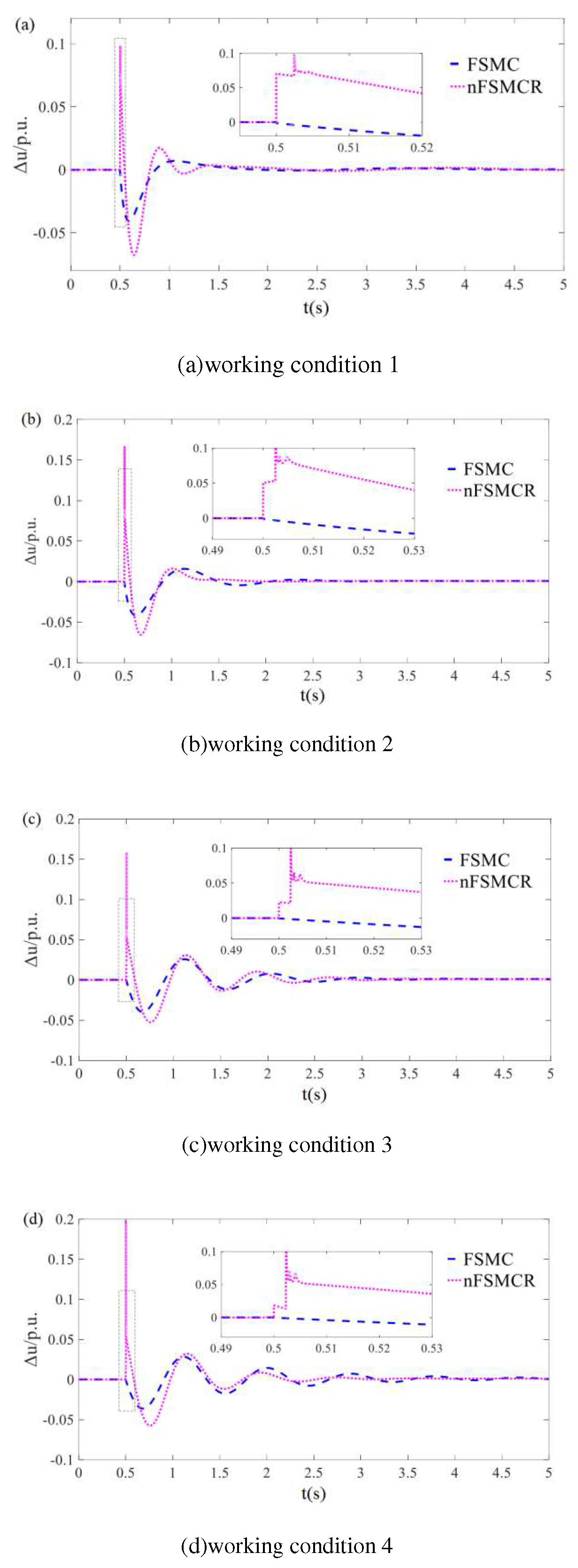 Preprints 69846 g009