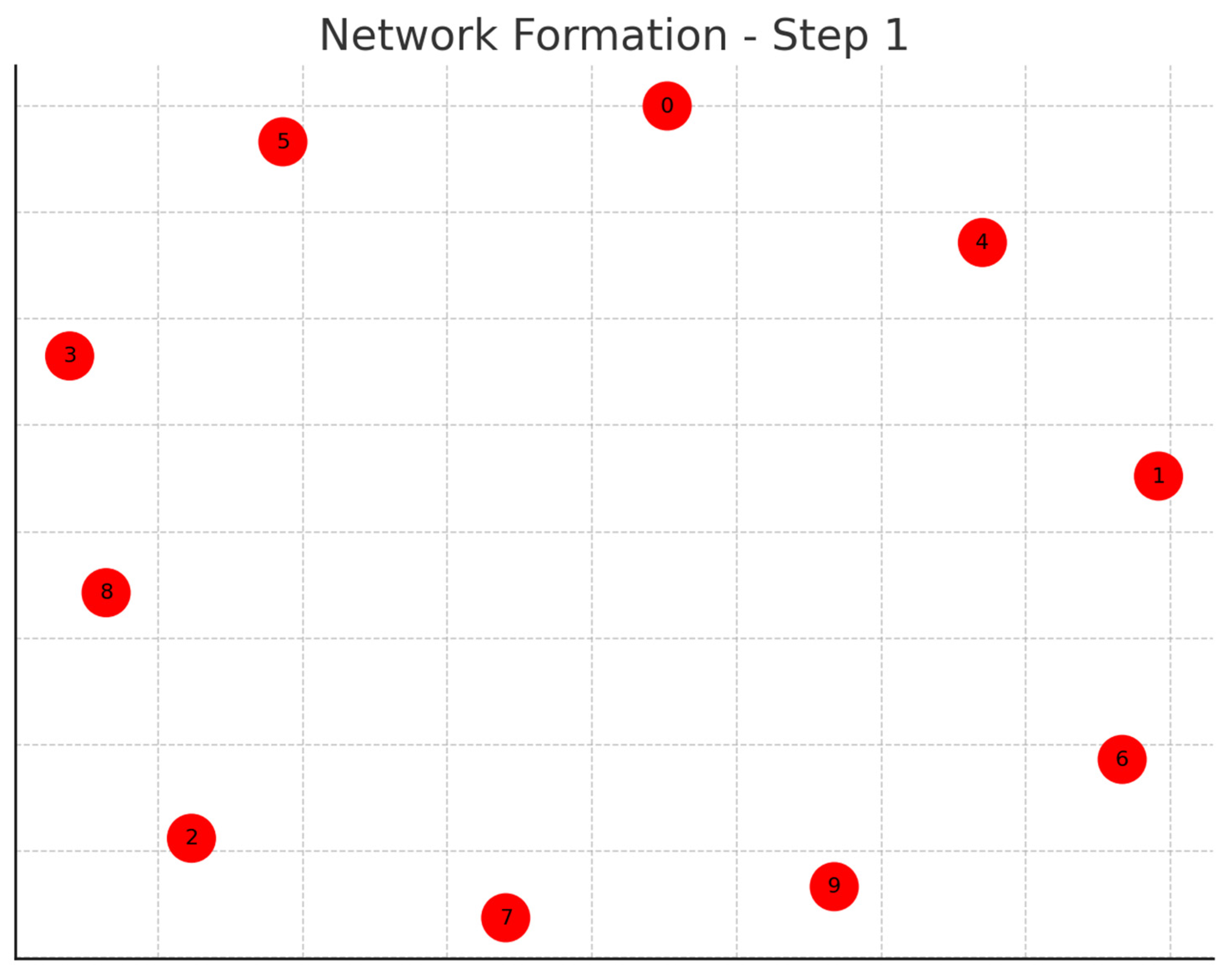 Preprints 105619 g001