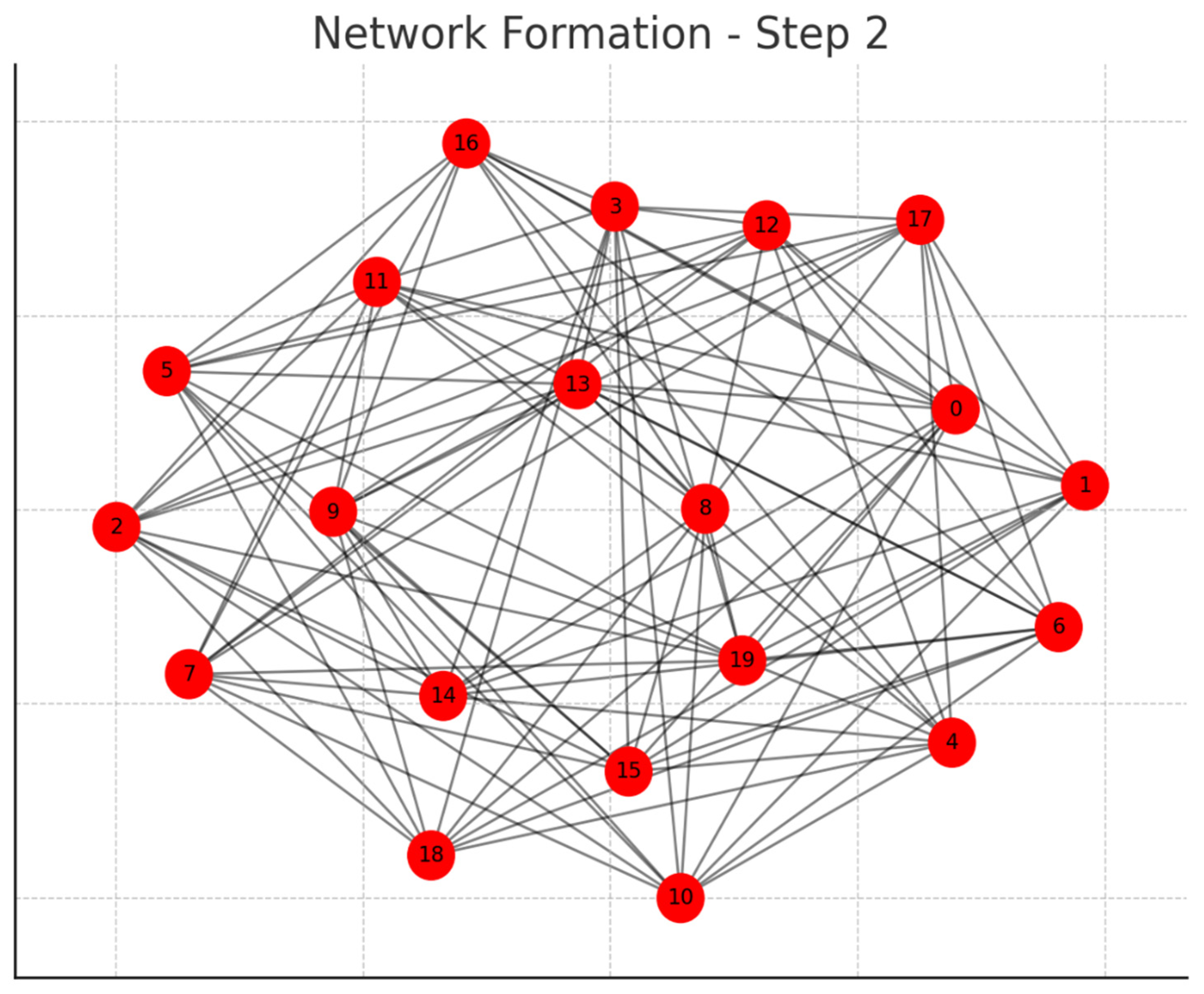 Preprints 105619 g002