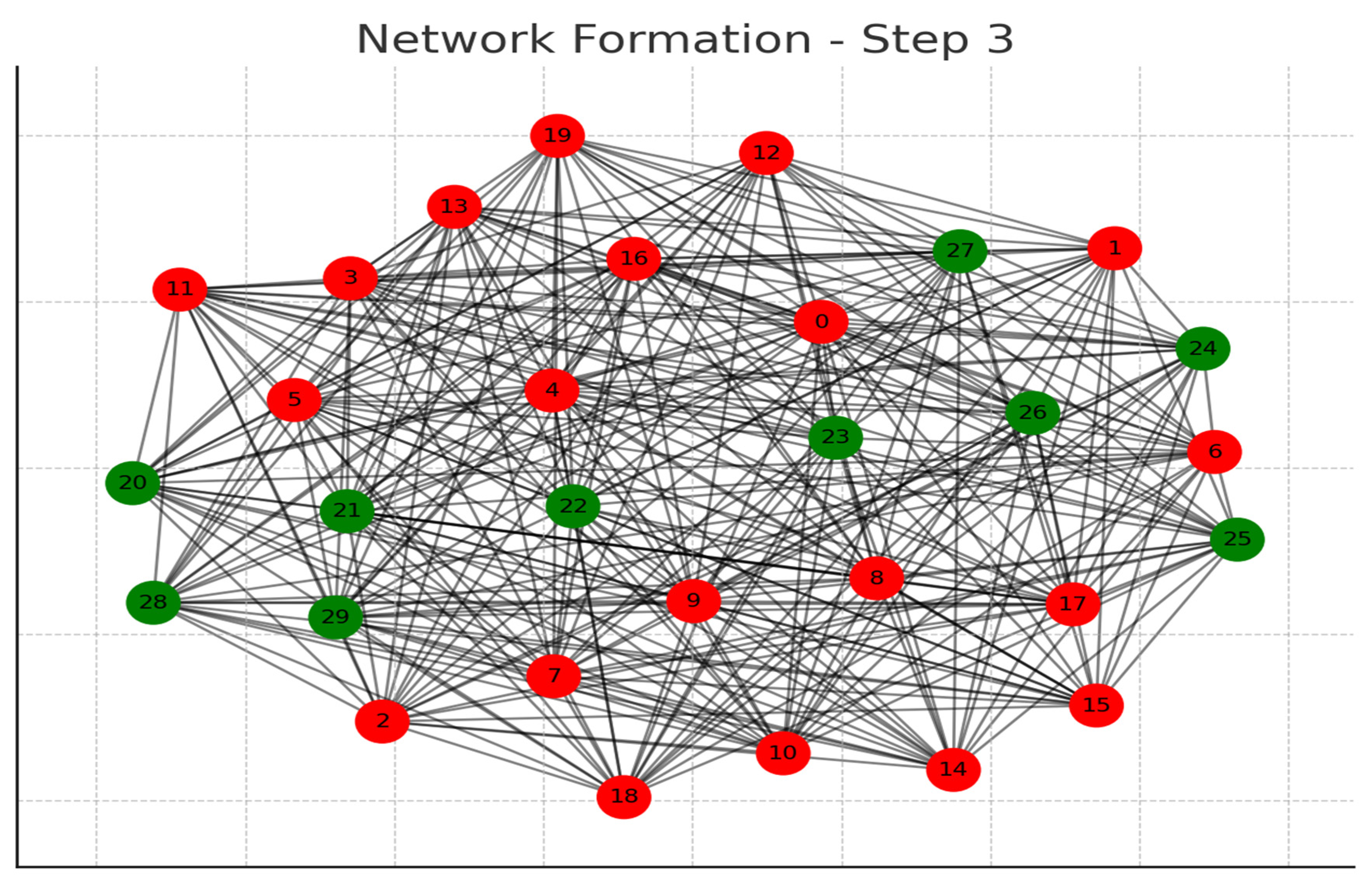 Preprints 105619 g003