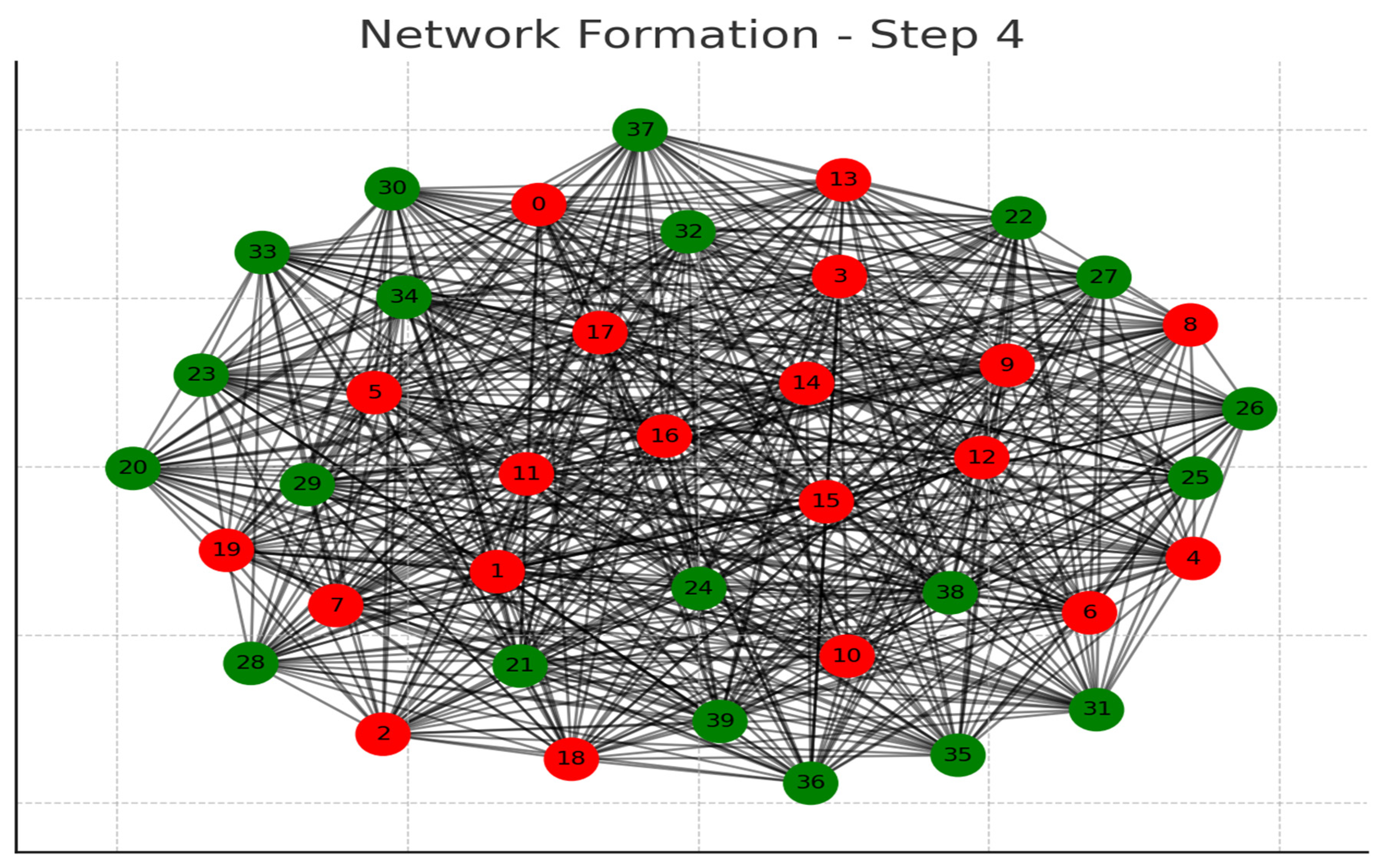 Preprints 105619 g004