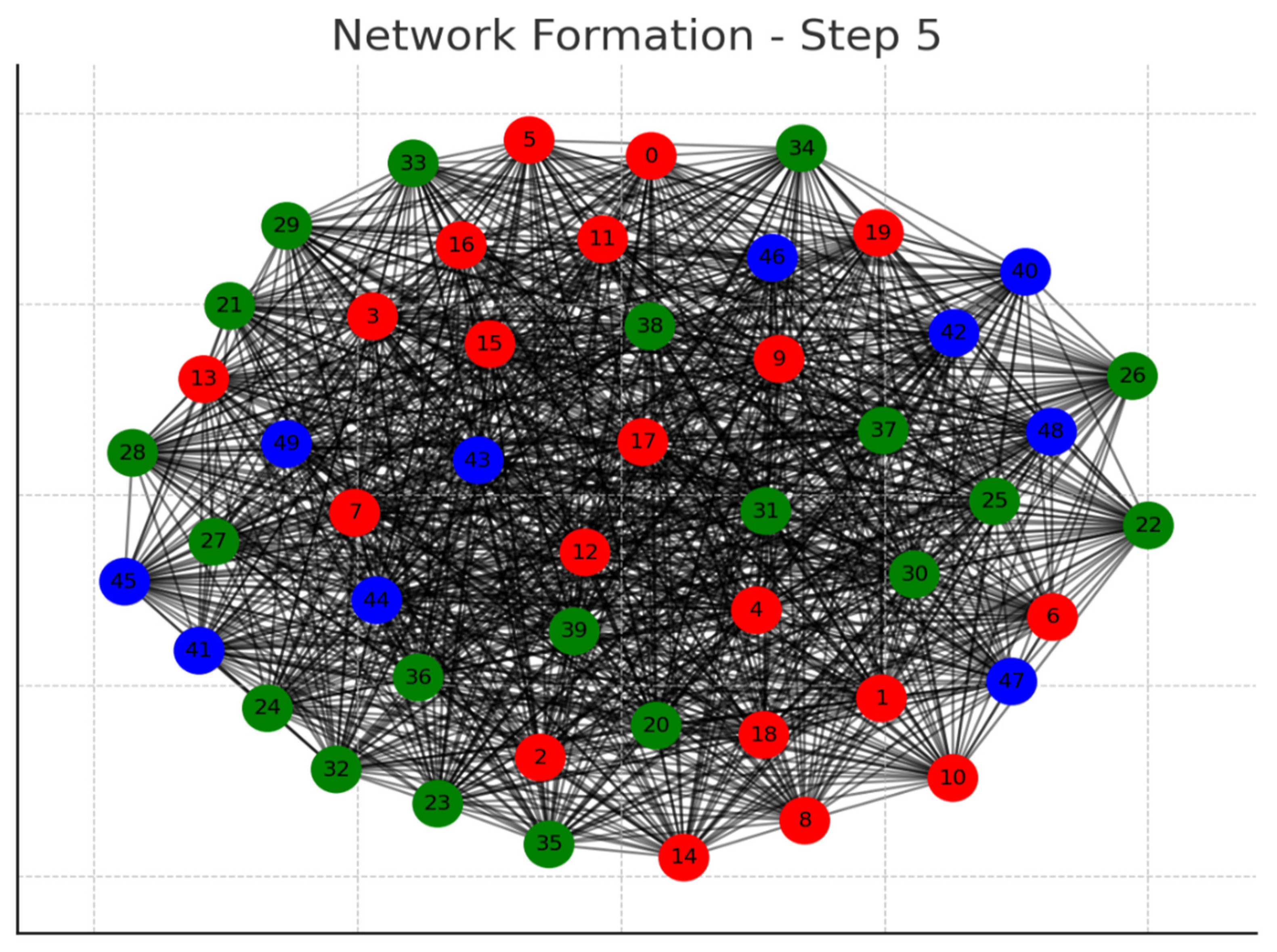 Preprints 105619 g005