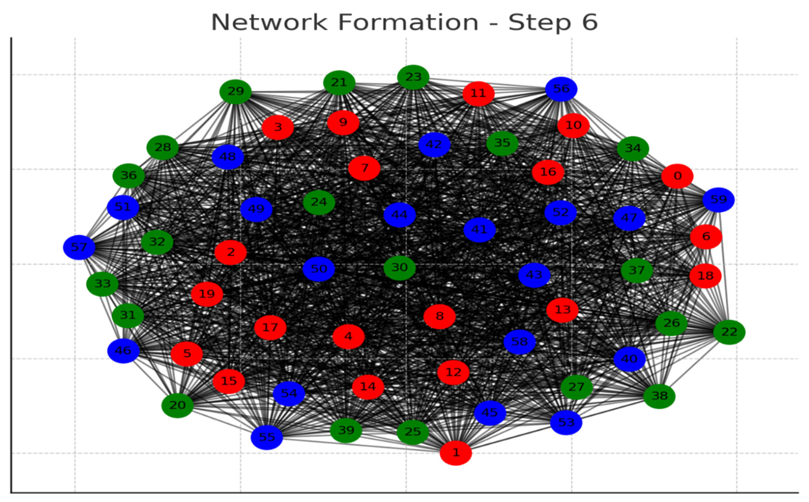 Preprints 105619 g006