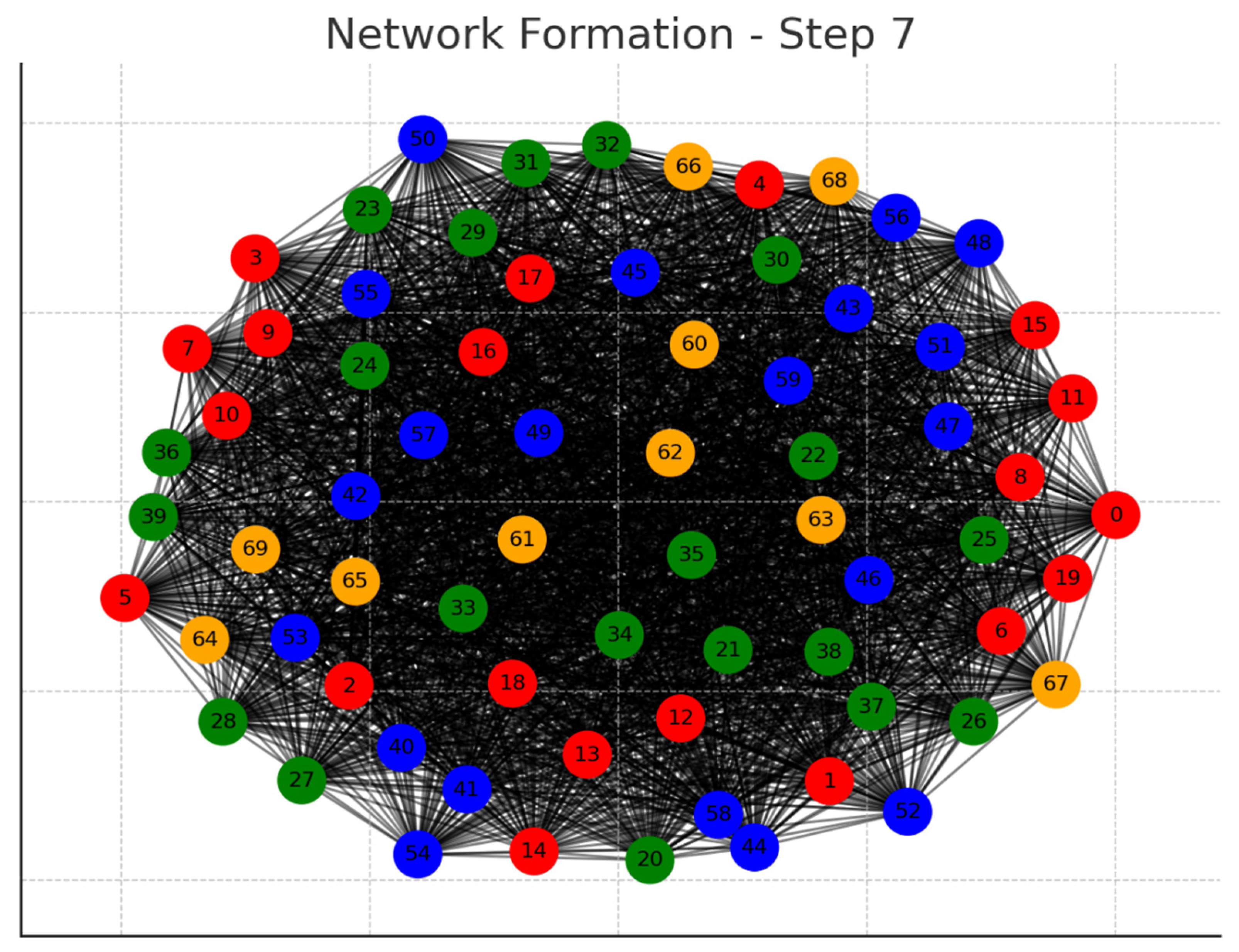 Preprints 105619 g007