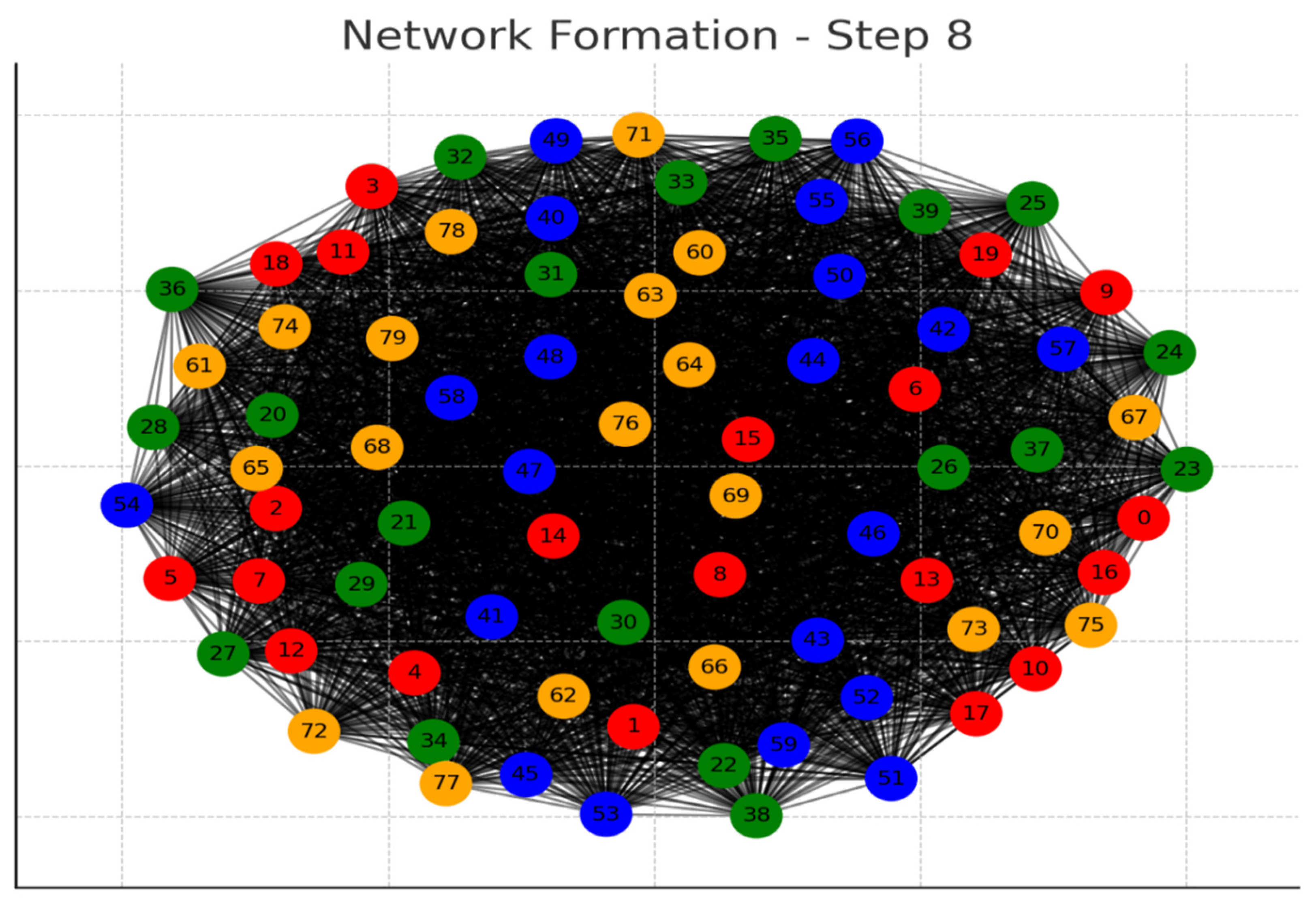 Preprints 105619 g008