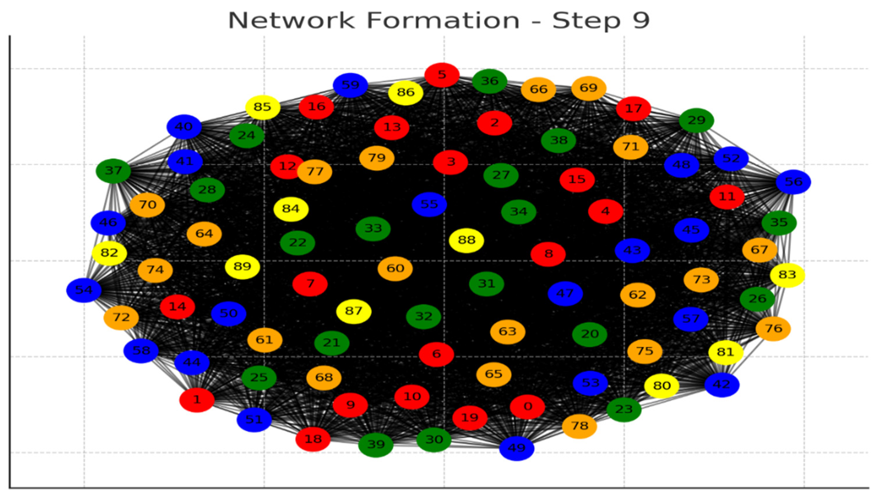 Preprints 105619 g009