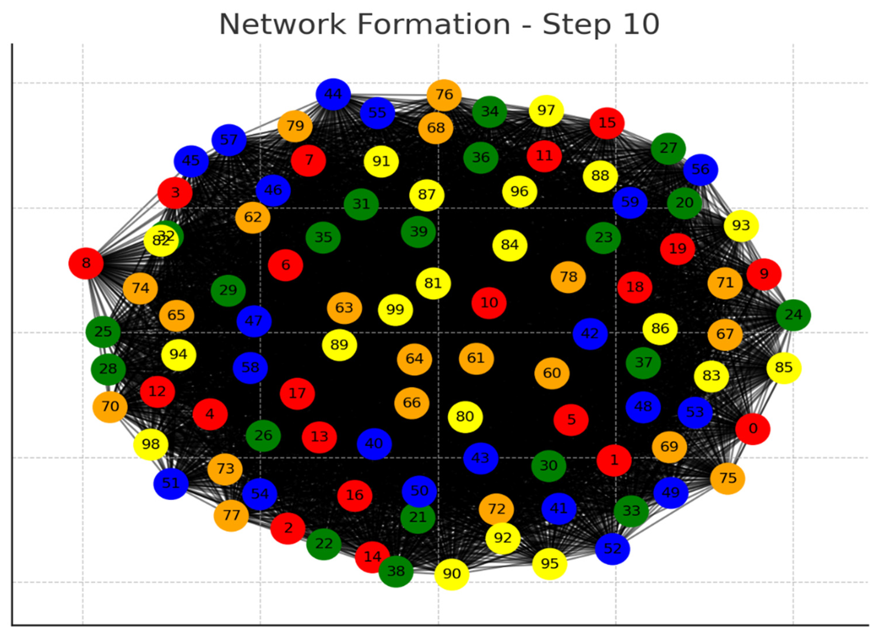 Preprints 105619 g010