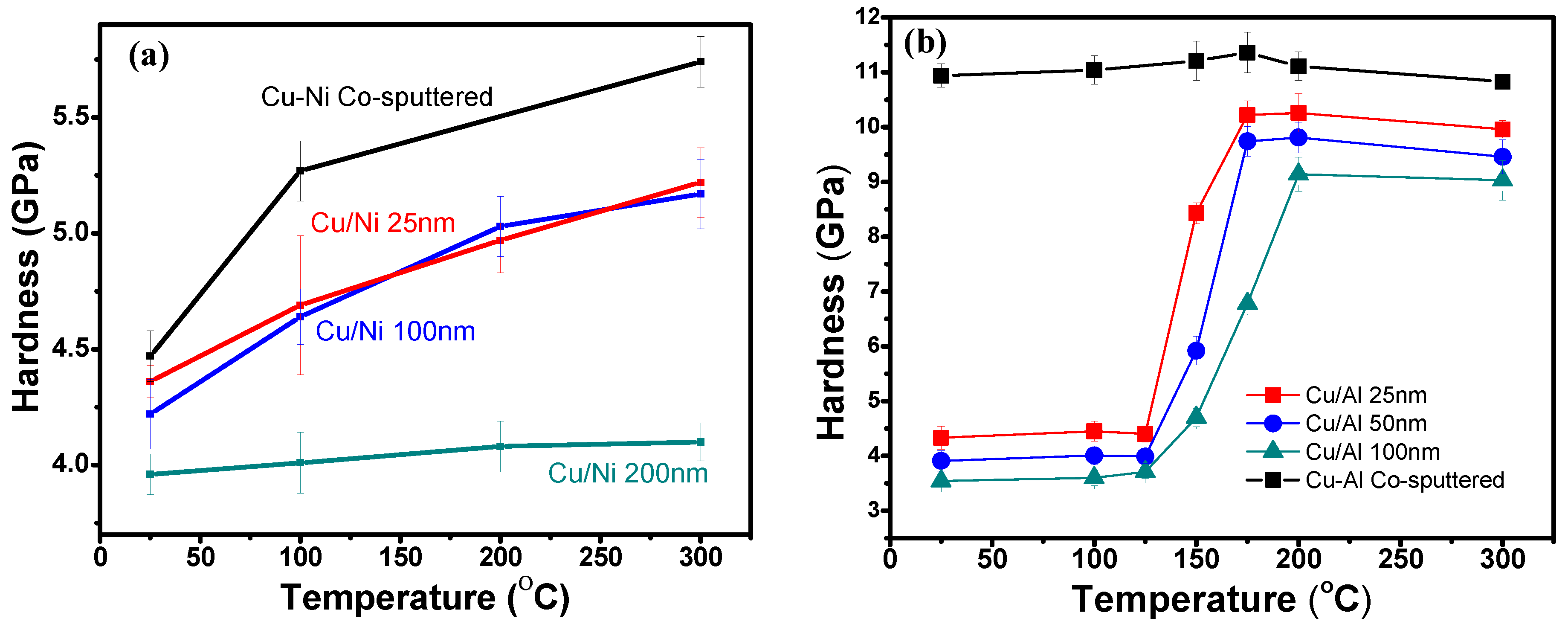 Preprints 95119 g003