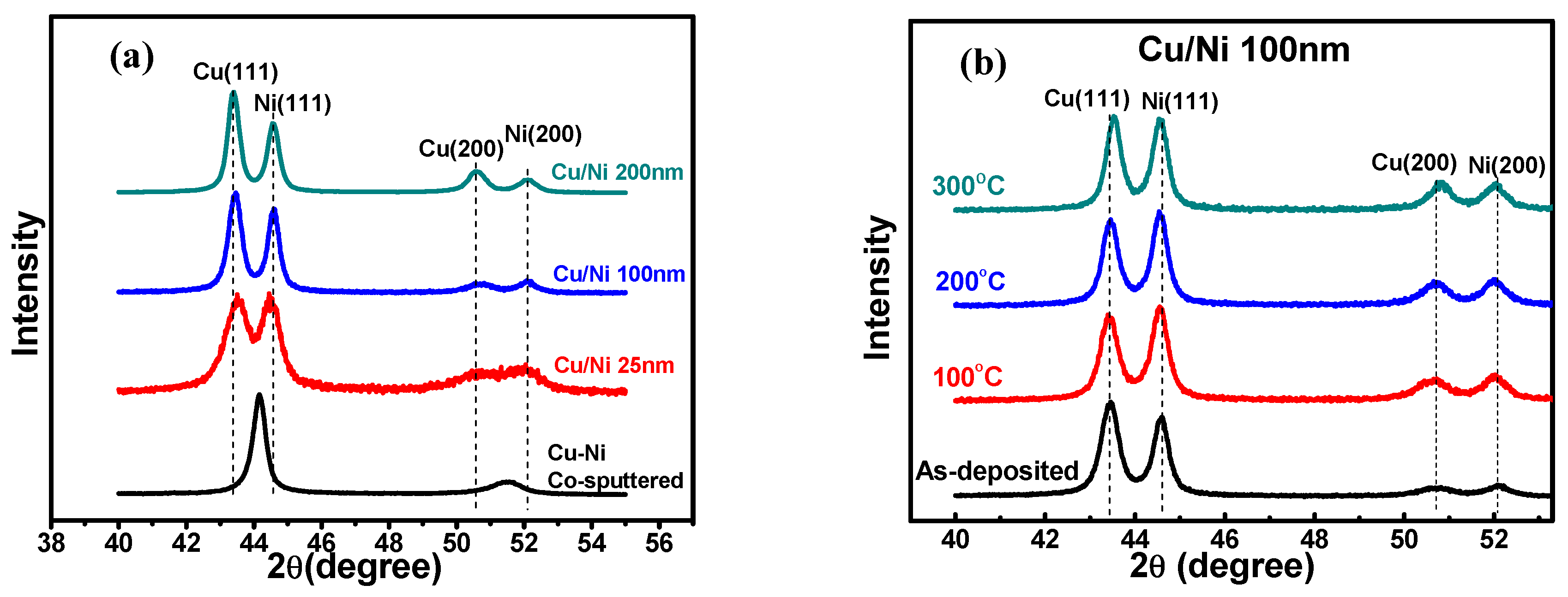 Preprints 95119 g004