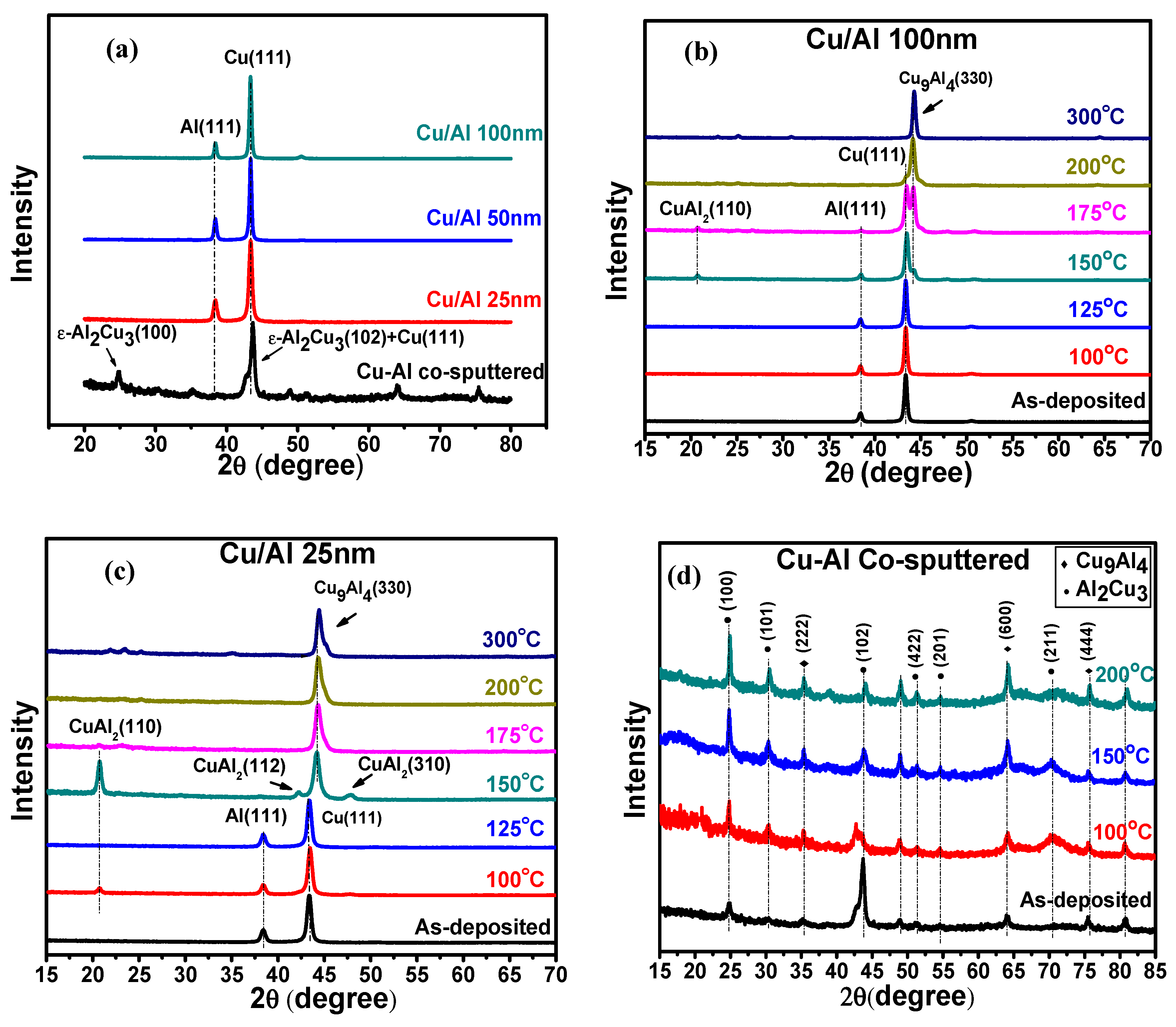 Preprints 95119 g005