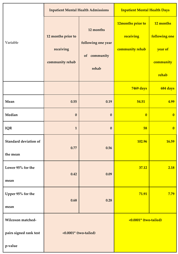 Preprints 116597 i002