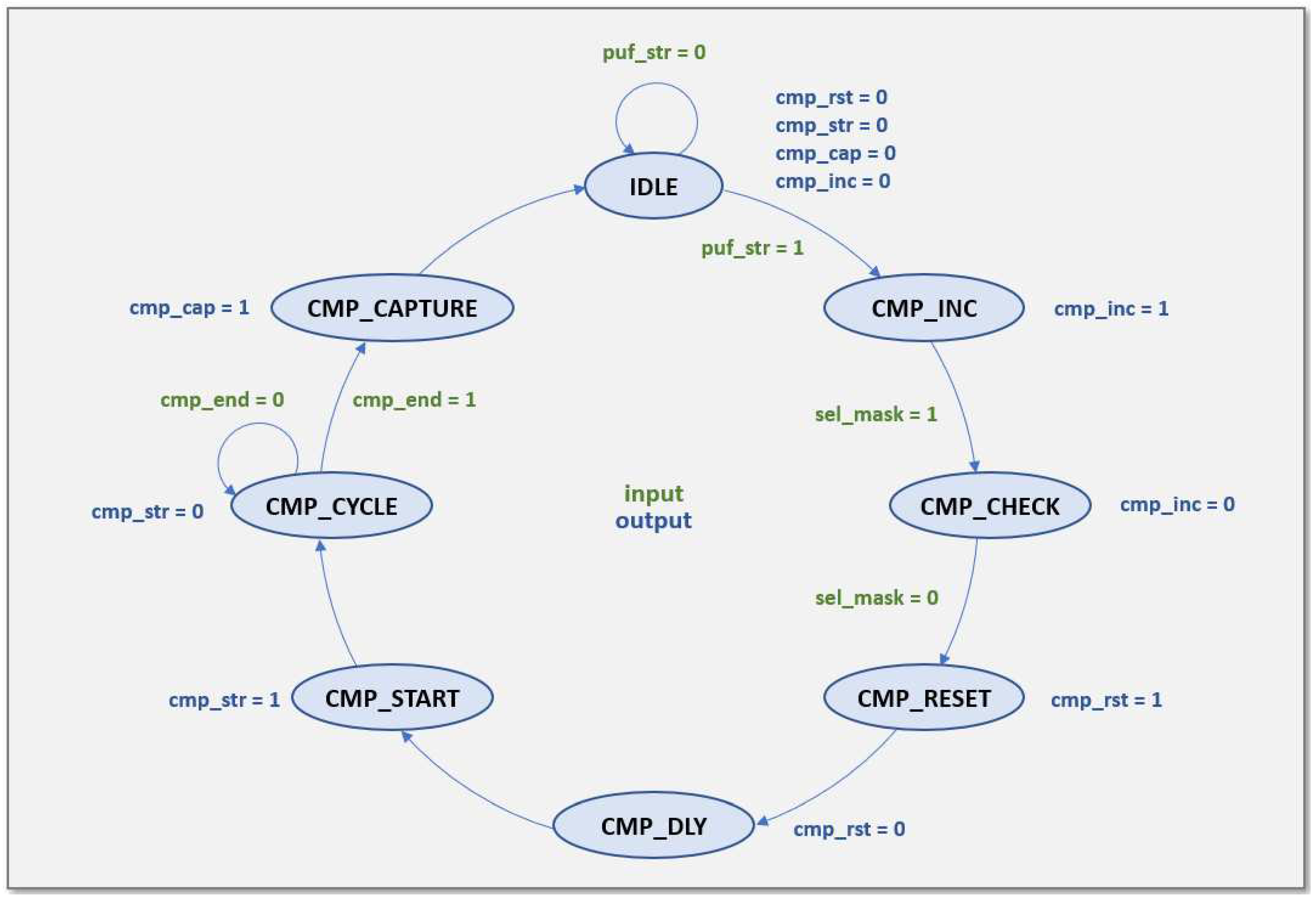 Preprints 69906 g004