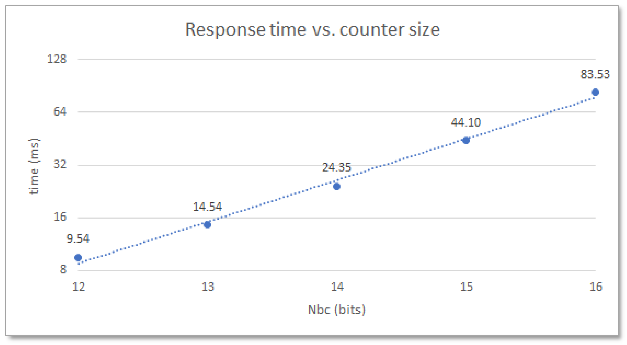 Preprints 69906 g005