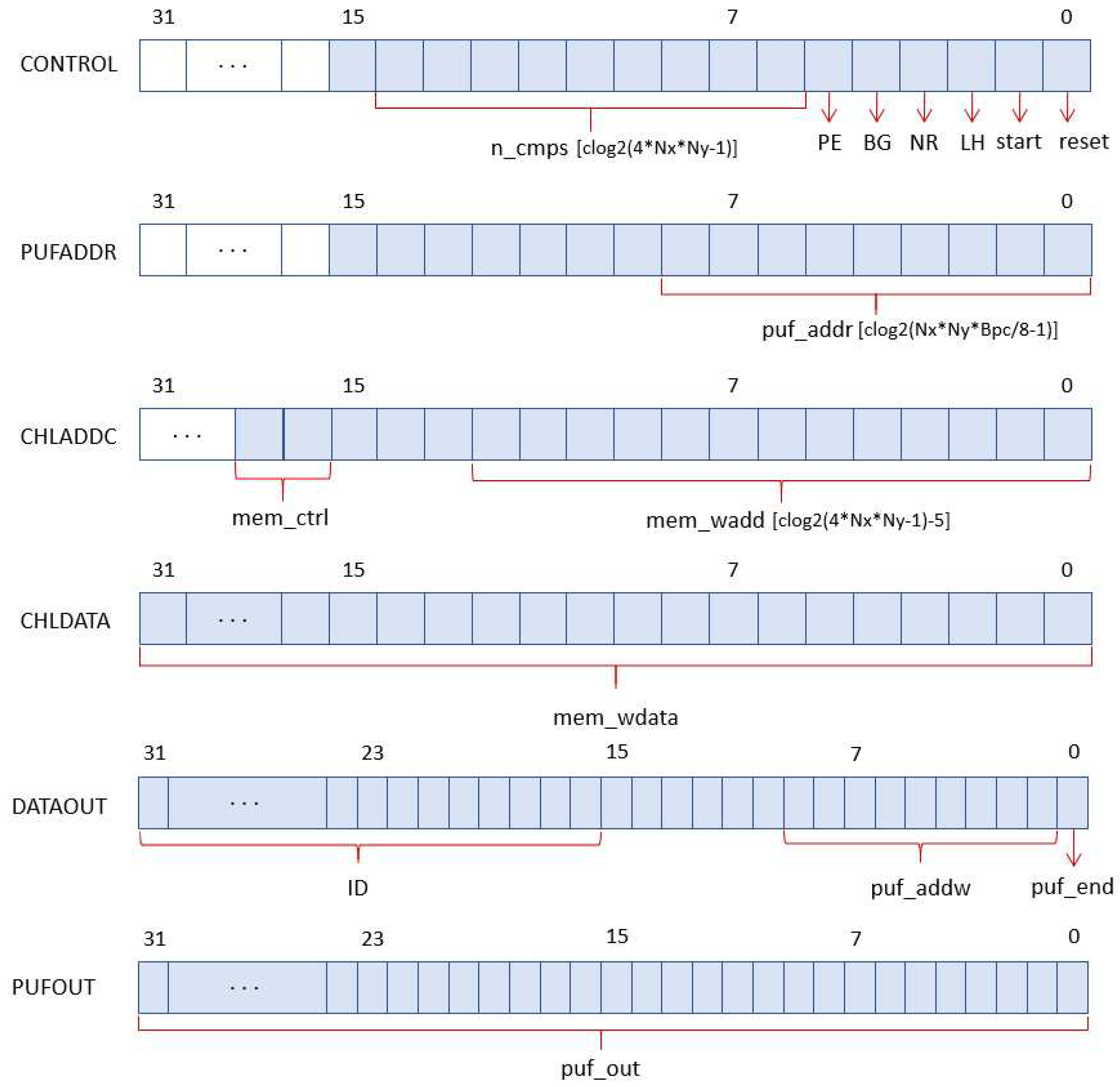 Preprints 69906 g006