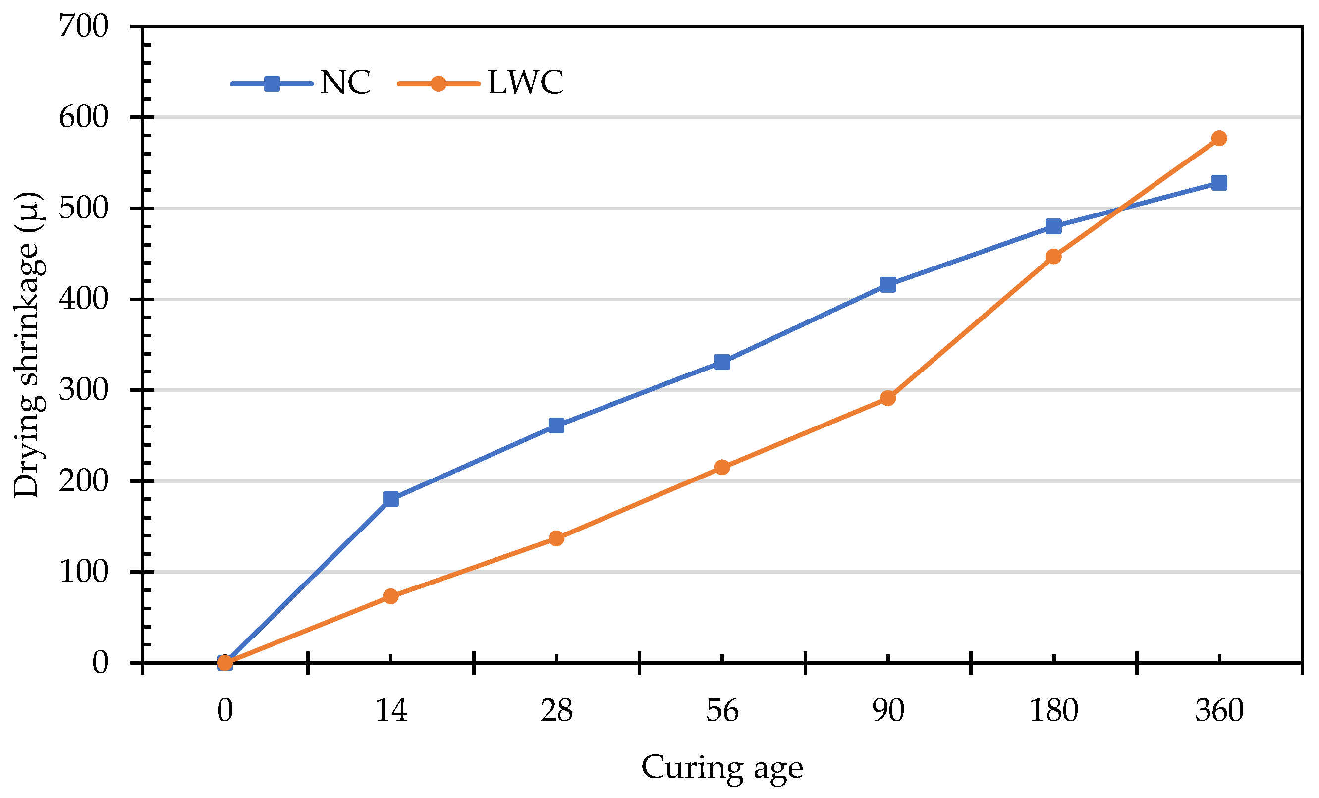 Preprints 83935 g013