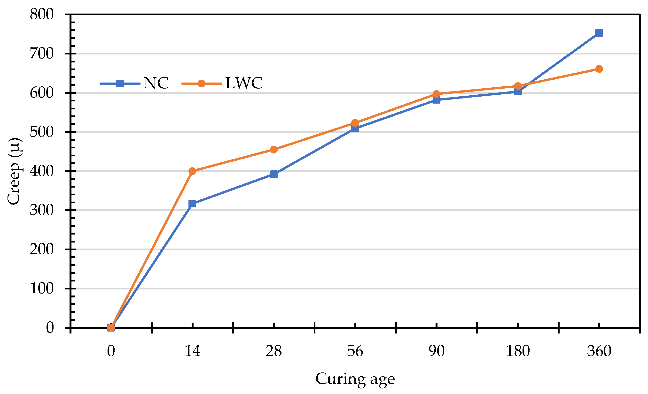 Preprints 83935 g014