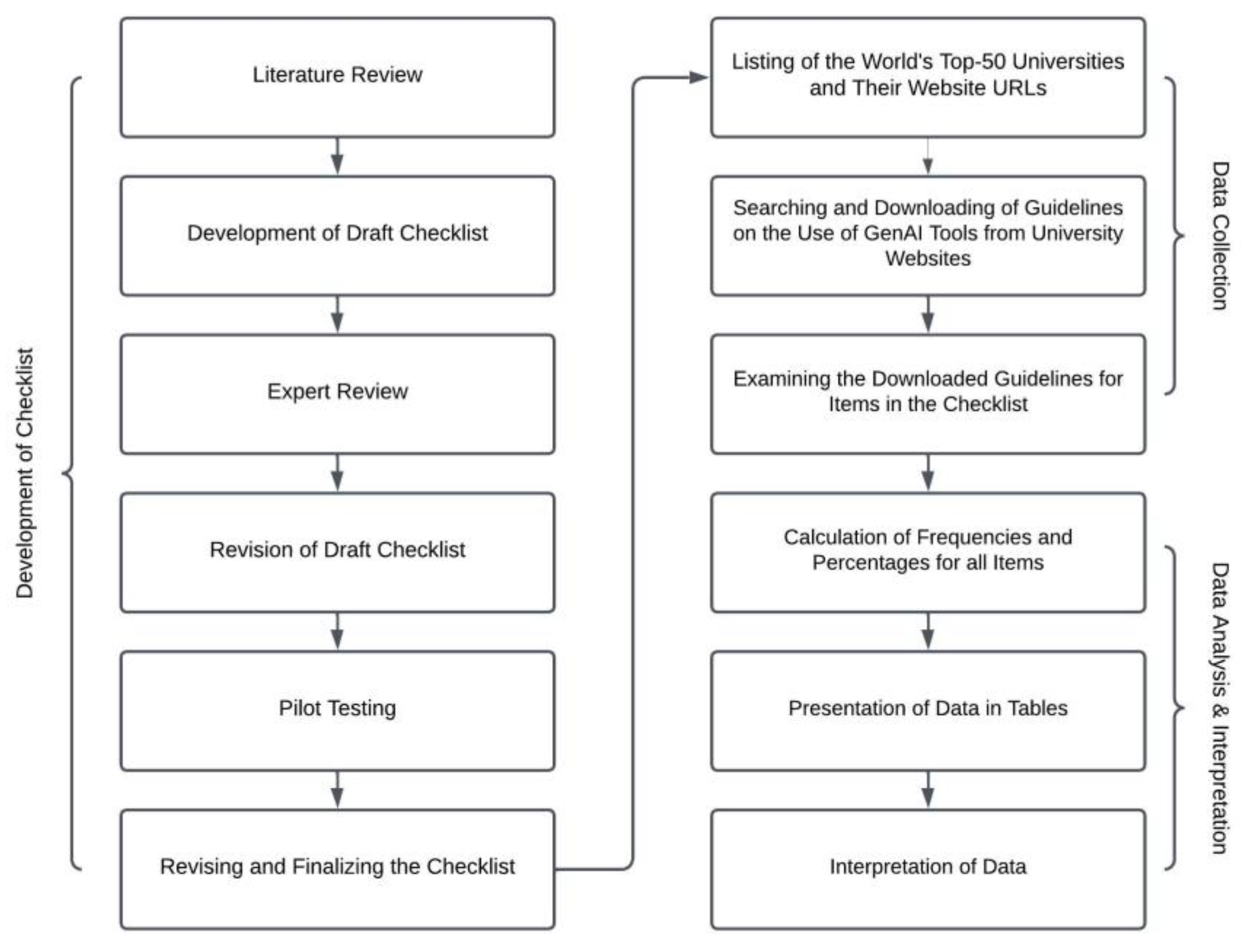 Preprints 141558 g001