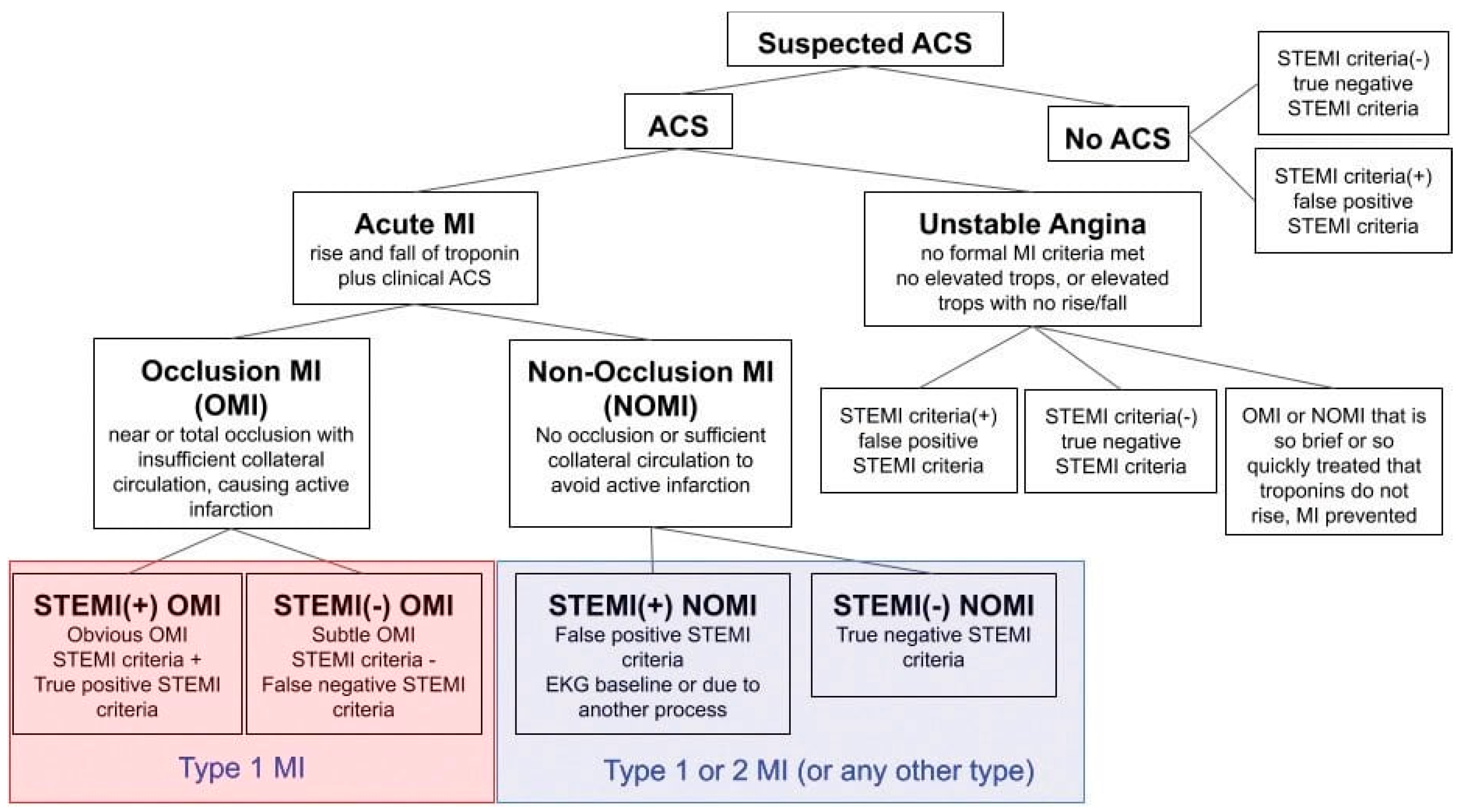 Preprints 115952 g001