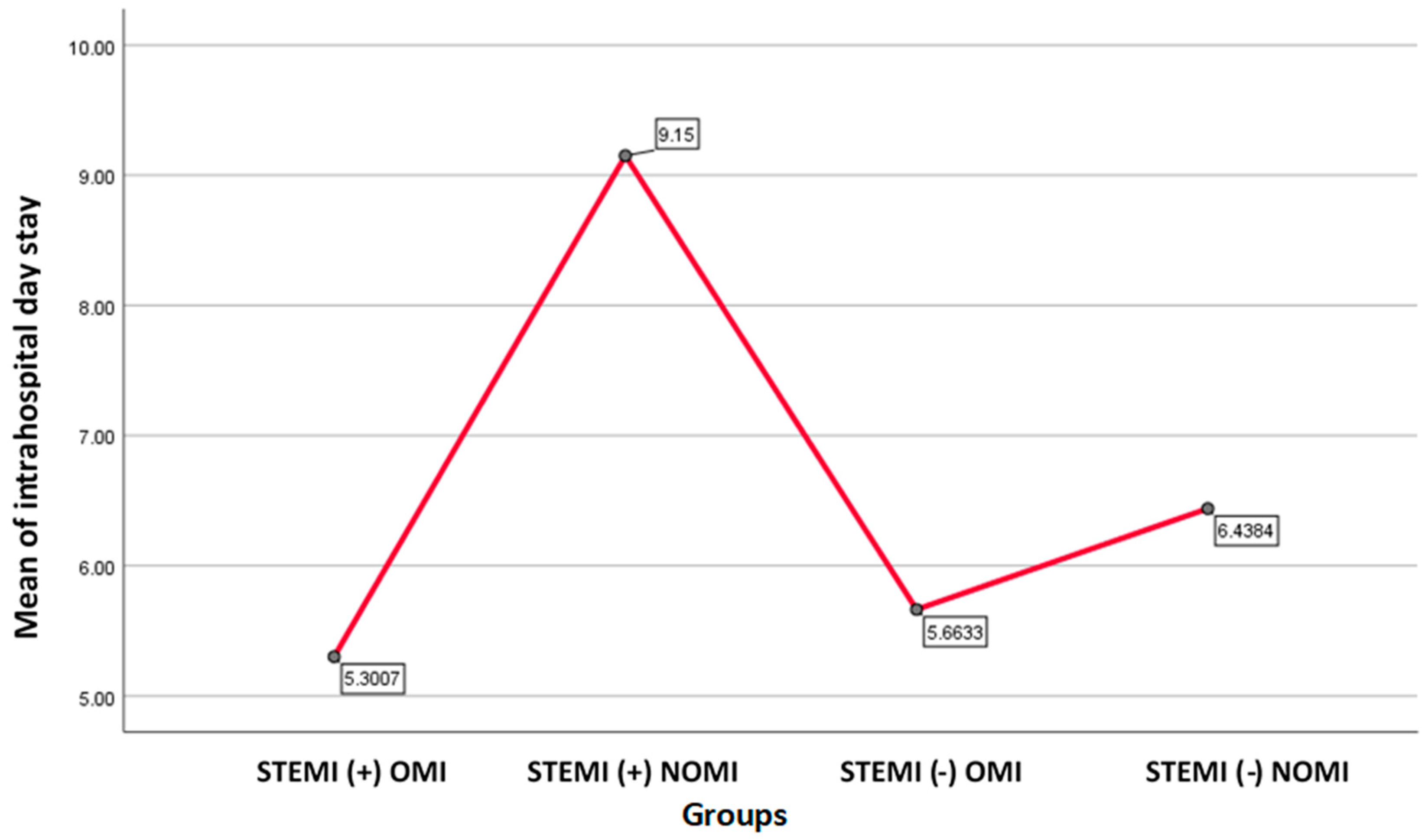 Preprints 115952 g002